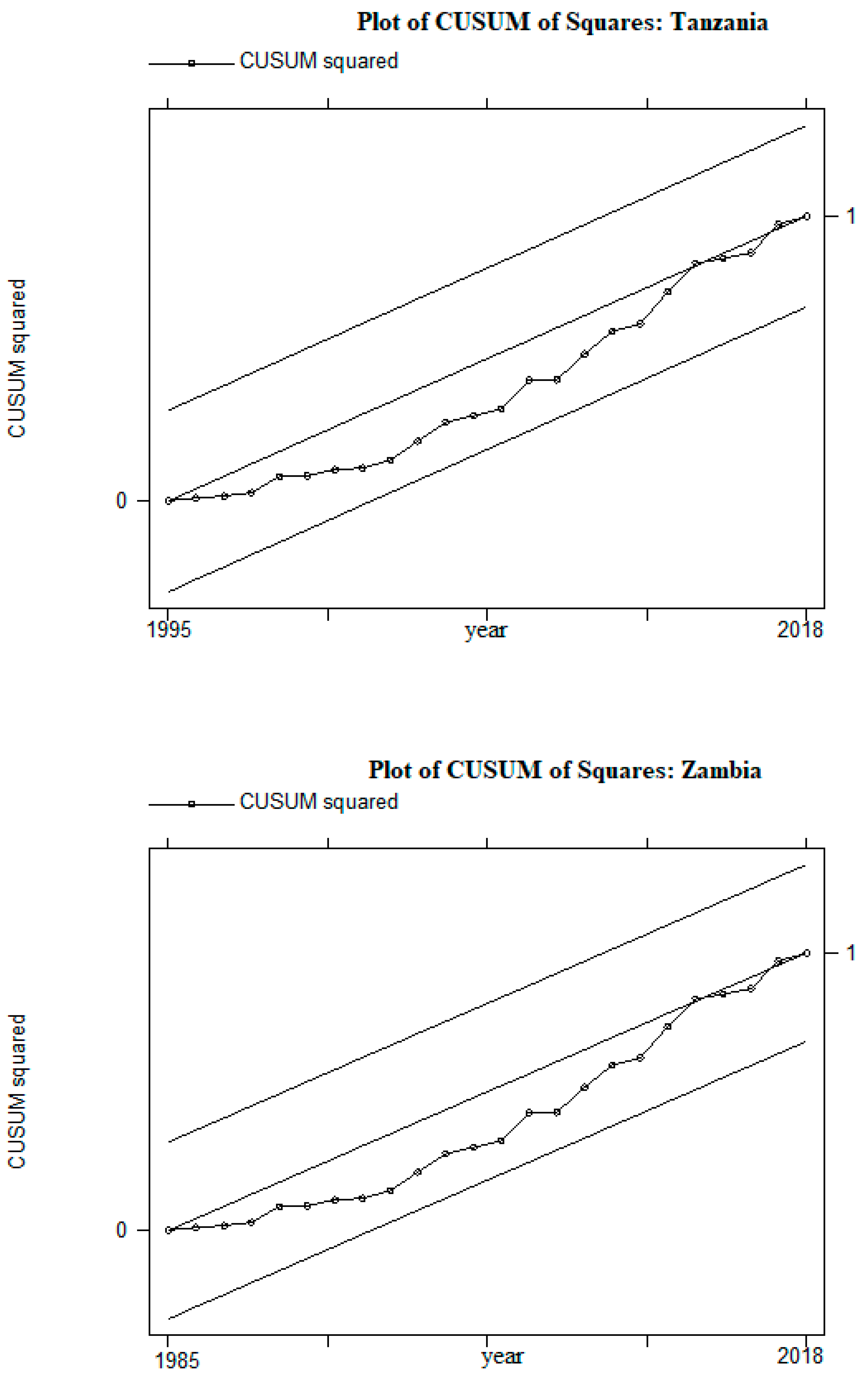 Economies 11 00252 g0a1h