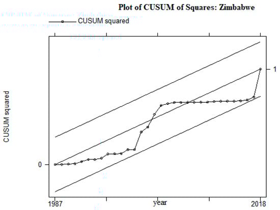 Economies 11 00252 g0a1i