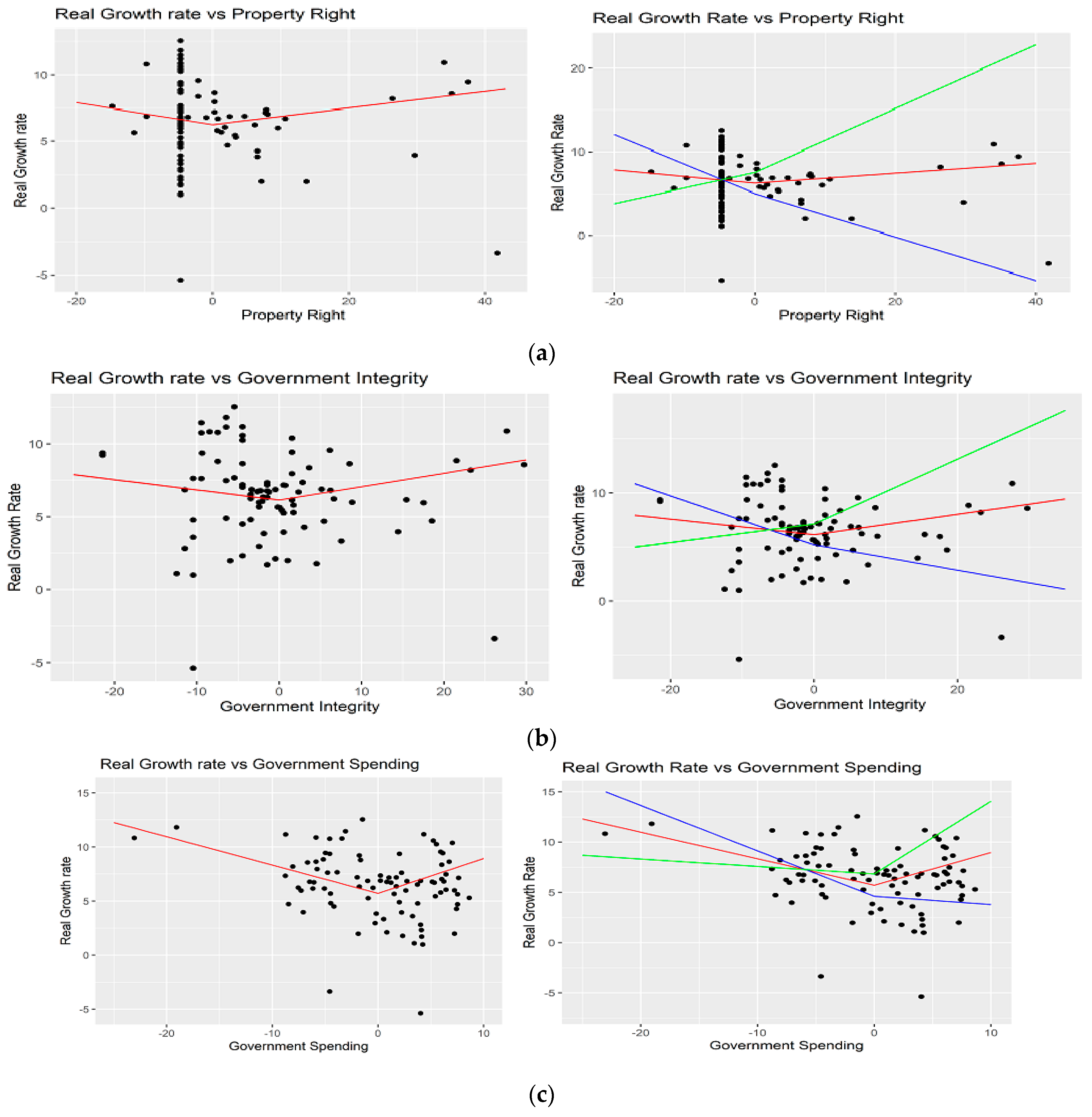 Economies 11 00253 g004a