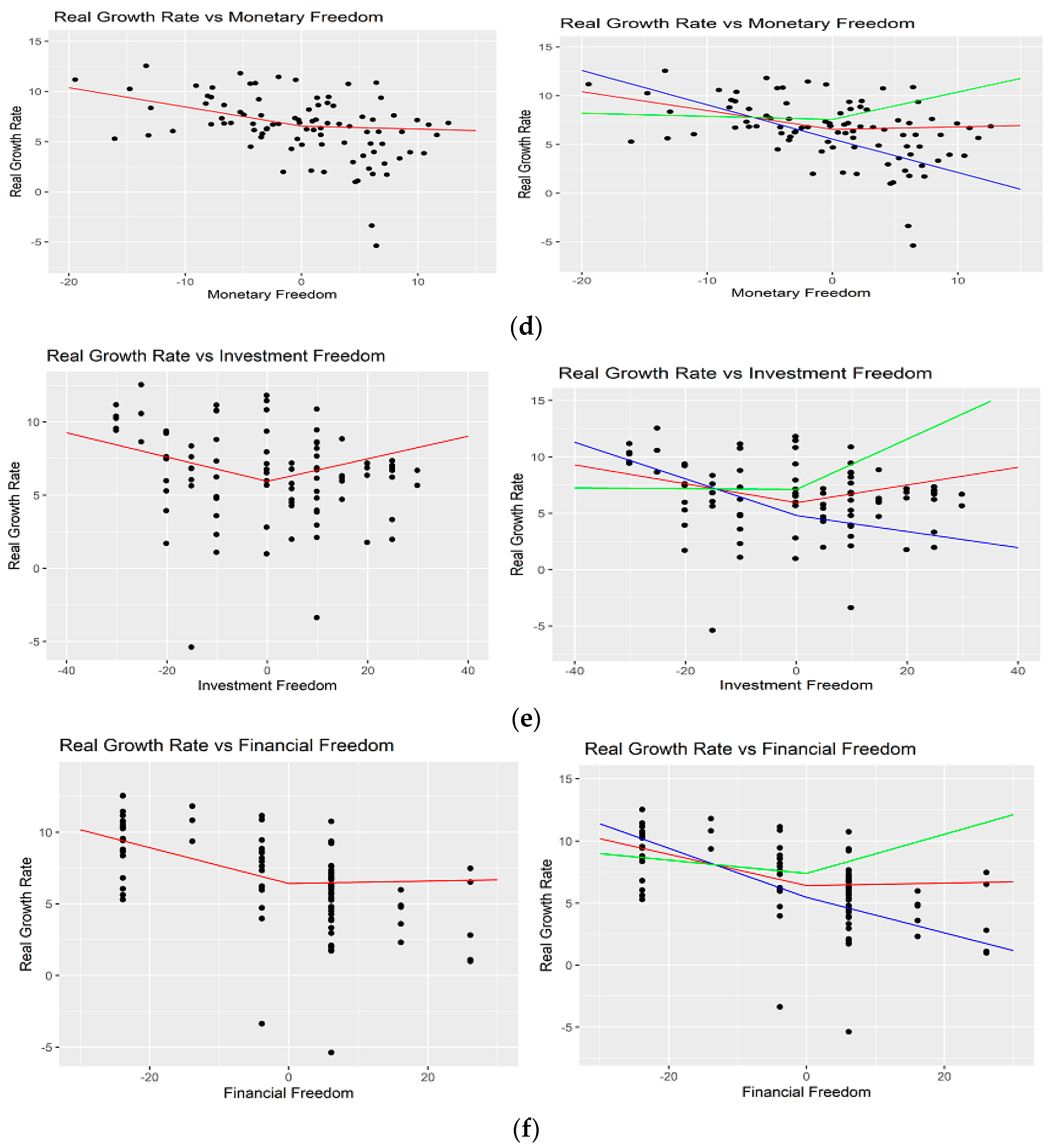 Economies 11 00253 g004b