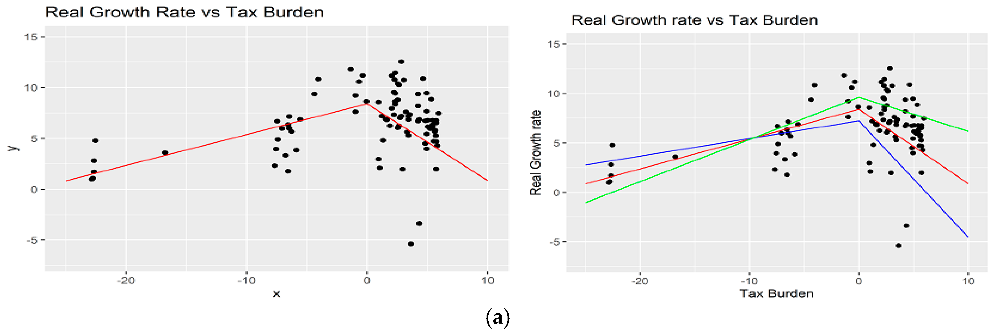 Economies 11 00253 g005a