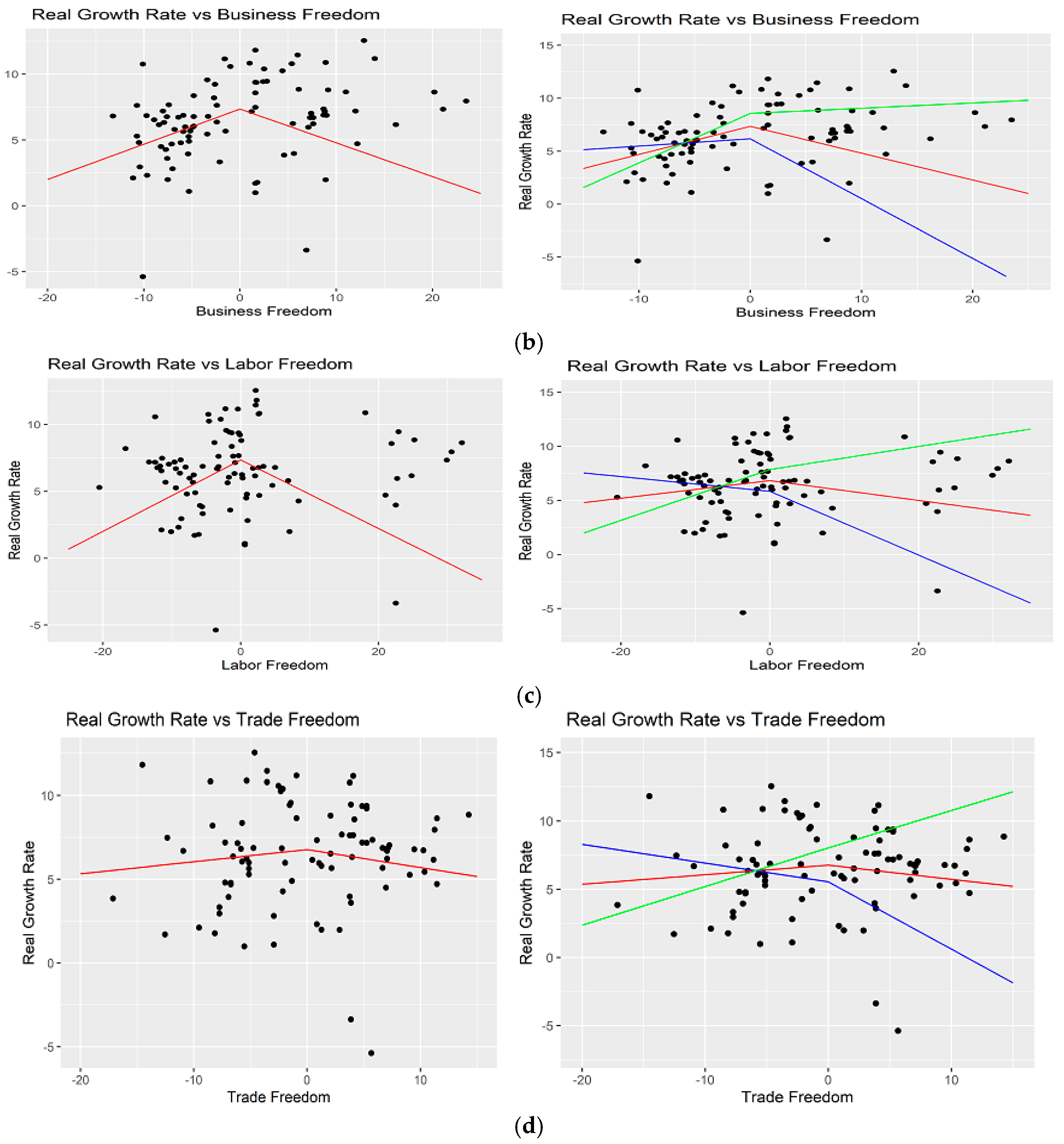 Economies 11 00253 g005b