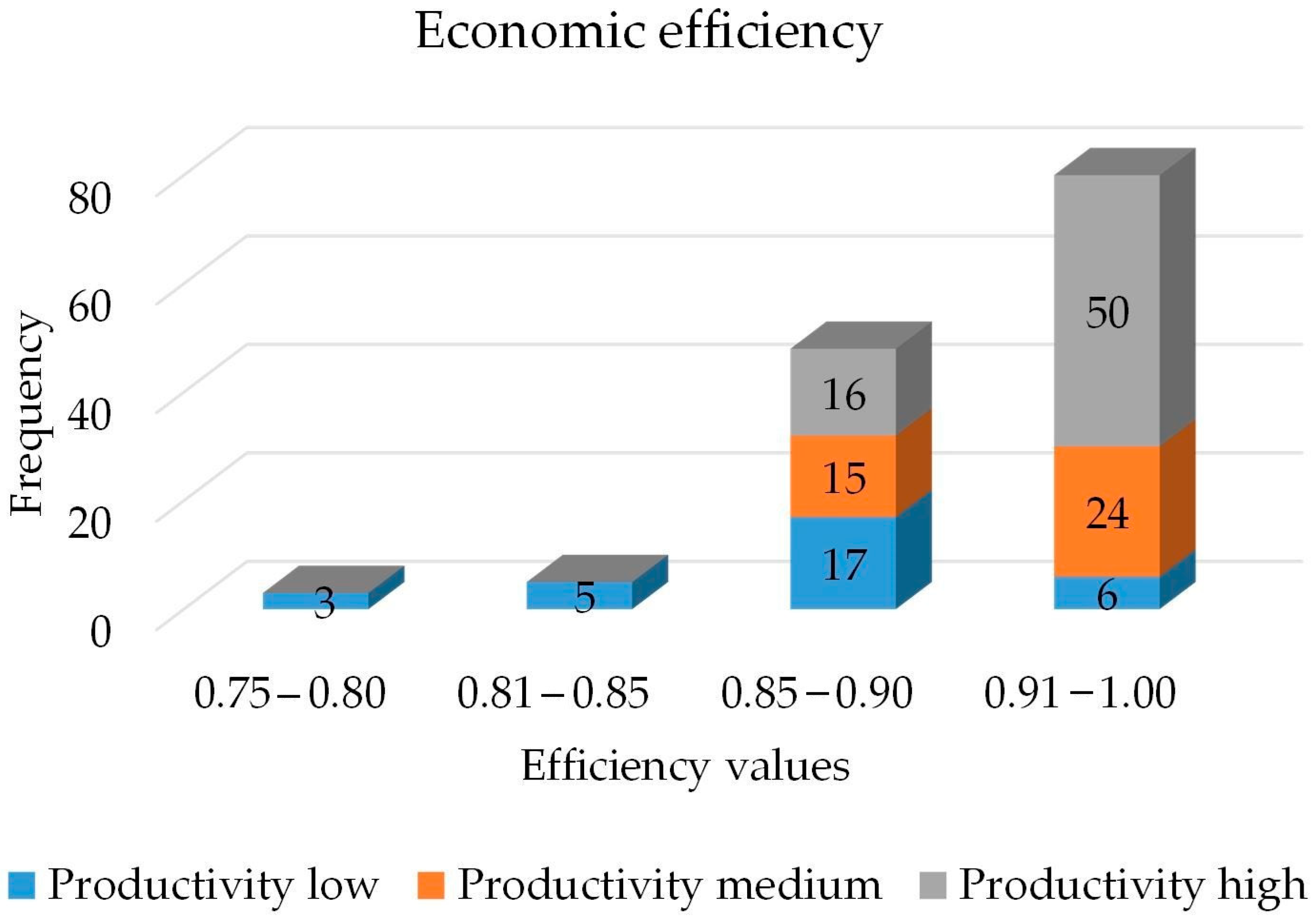 Economies 11 00255 g001