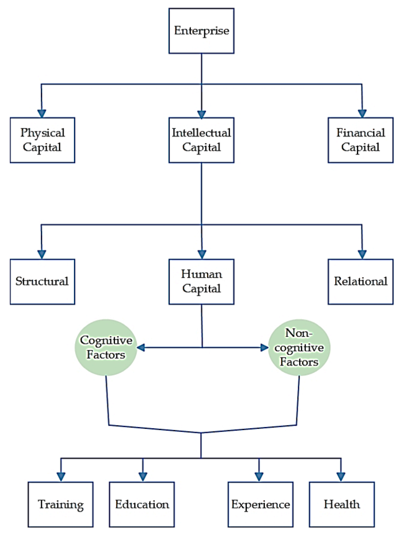 Economies 11 00261 g001