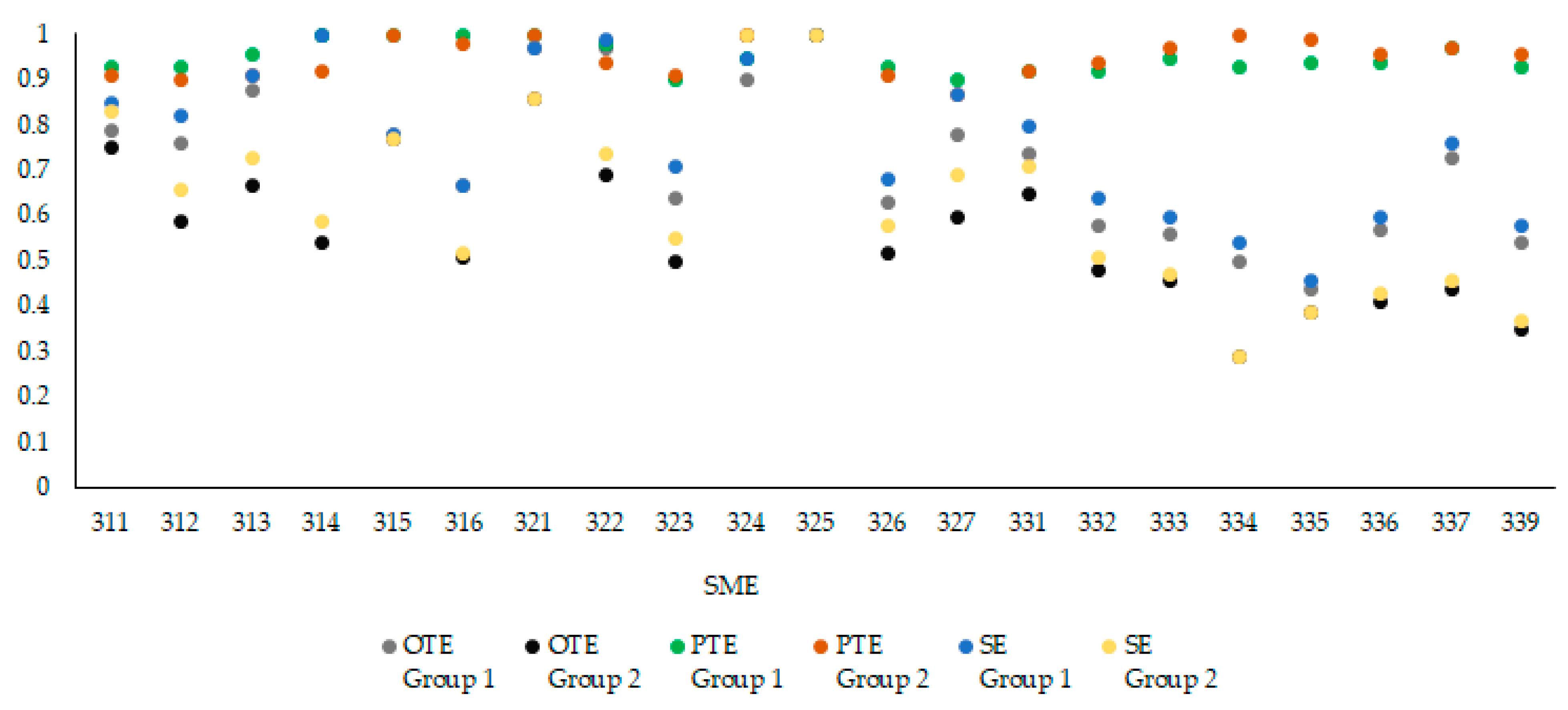 Economies 11 00261 g002