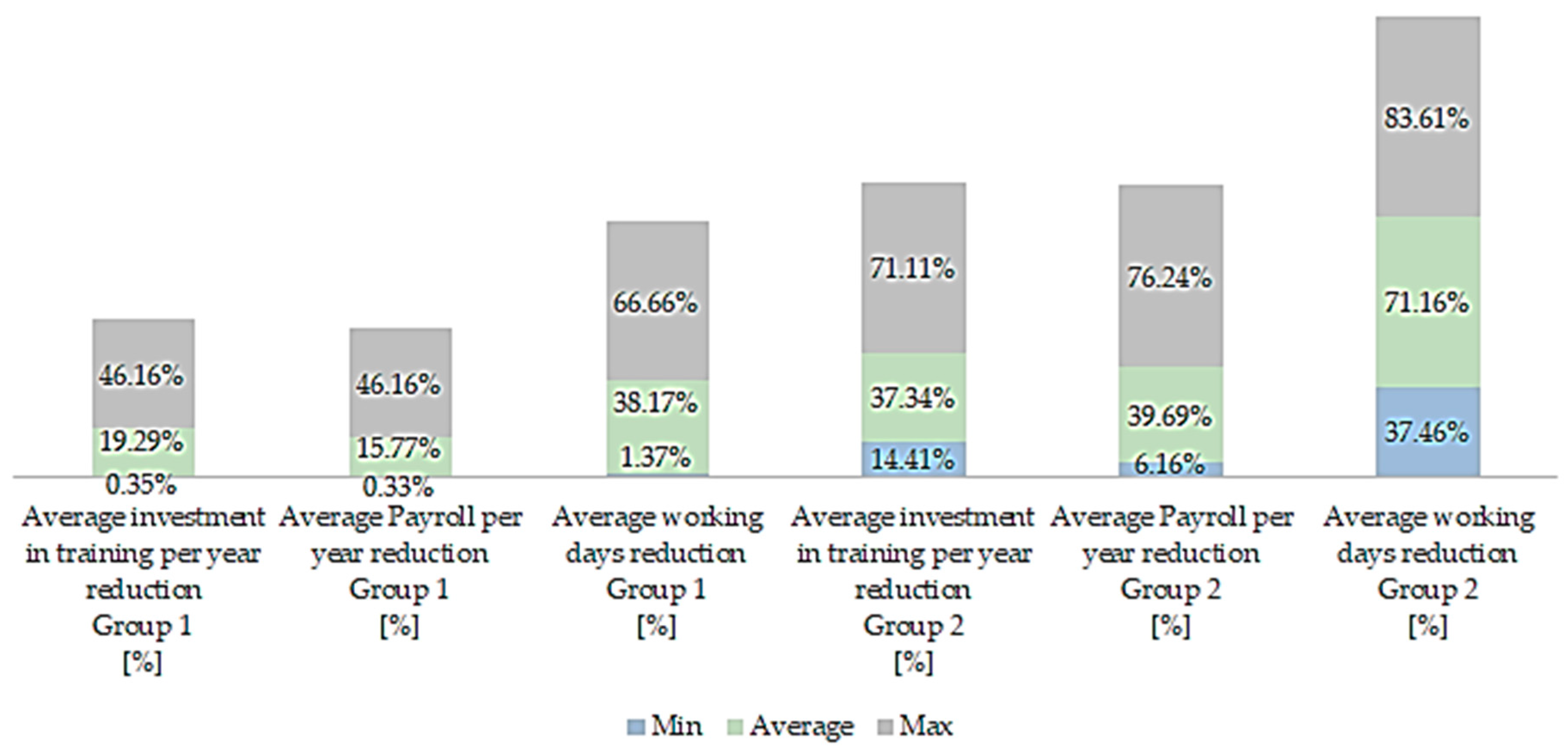 Economies 11 00261 g003