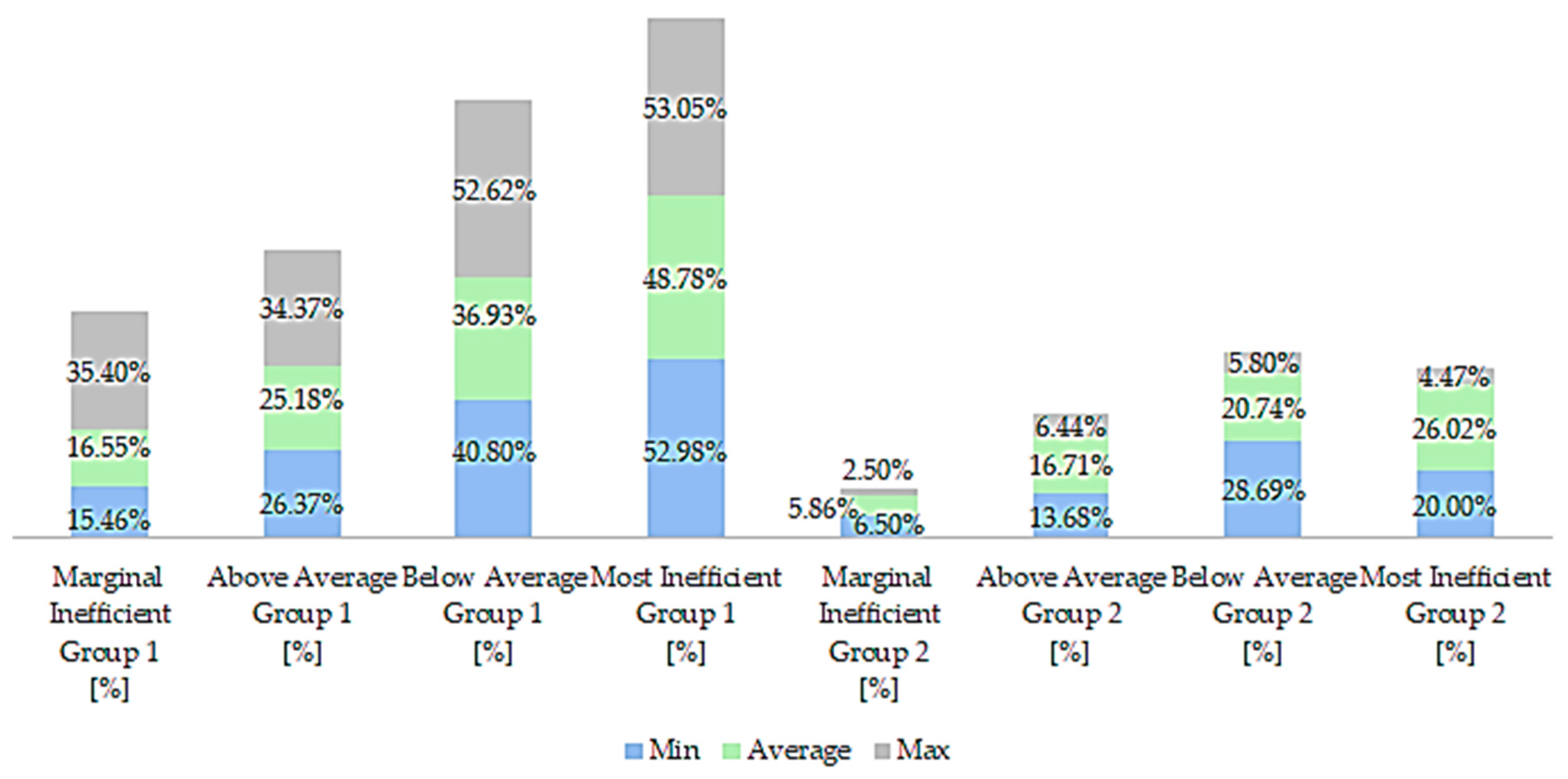 Economies 11 00261 g004