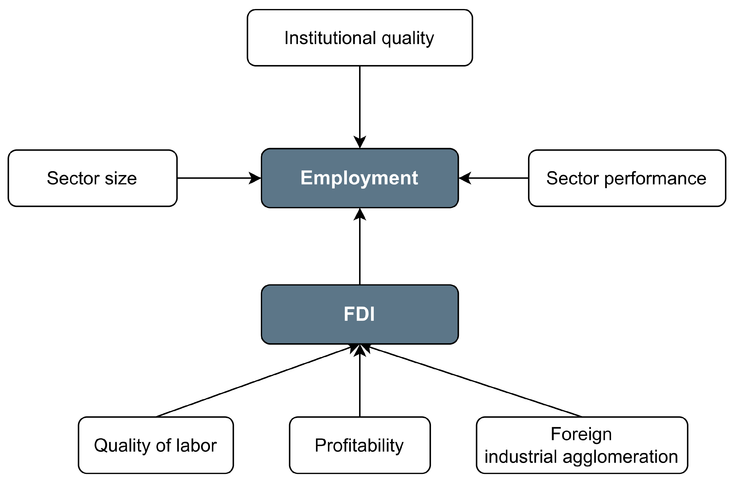 Economies 11 00266 g001