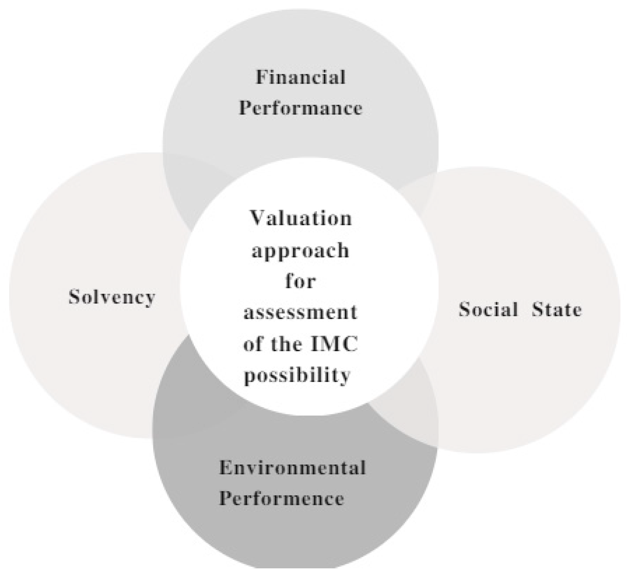 Economies 11 00287 g002