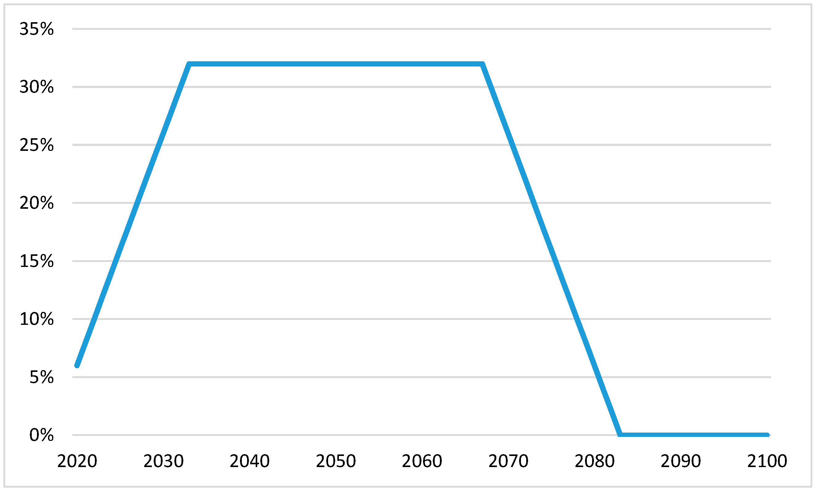 Economies 11 00289 g002