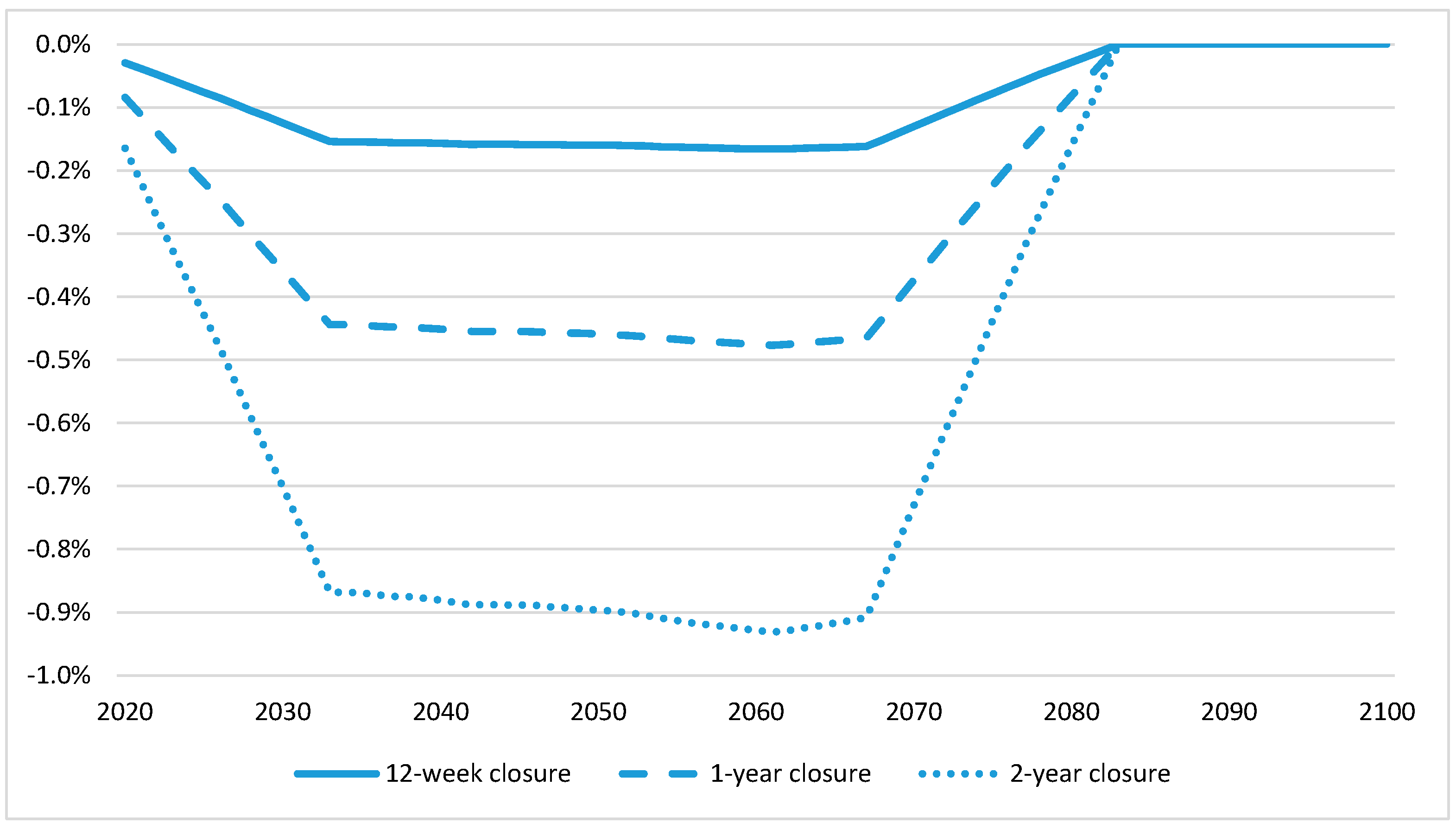 Economies 11 00289 g003
