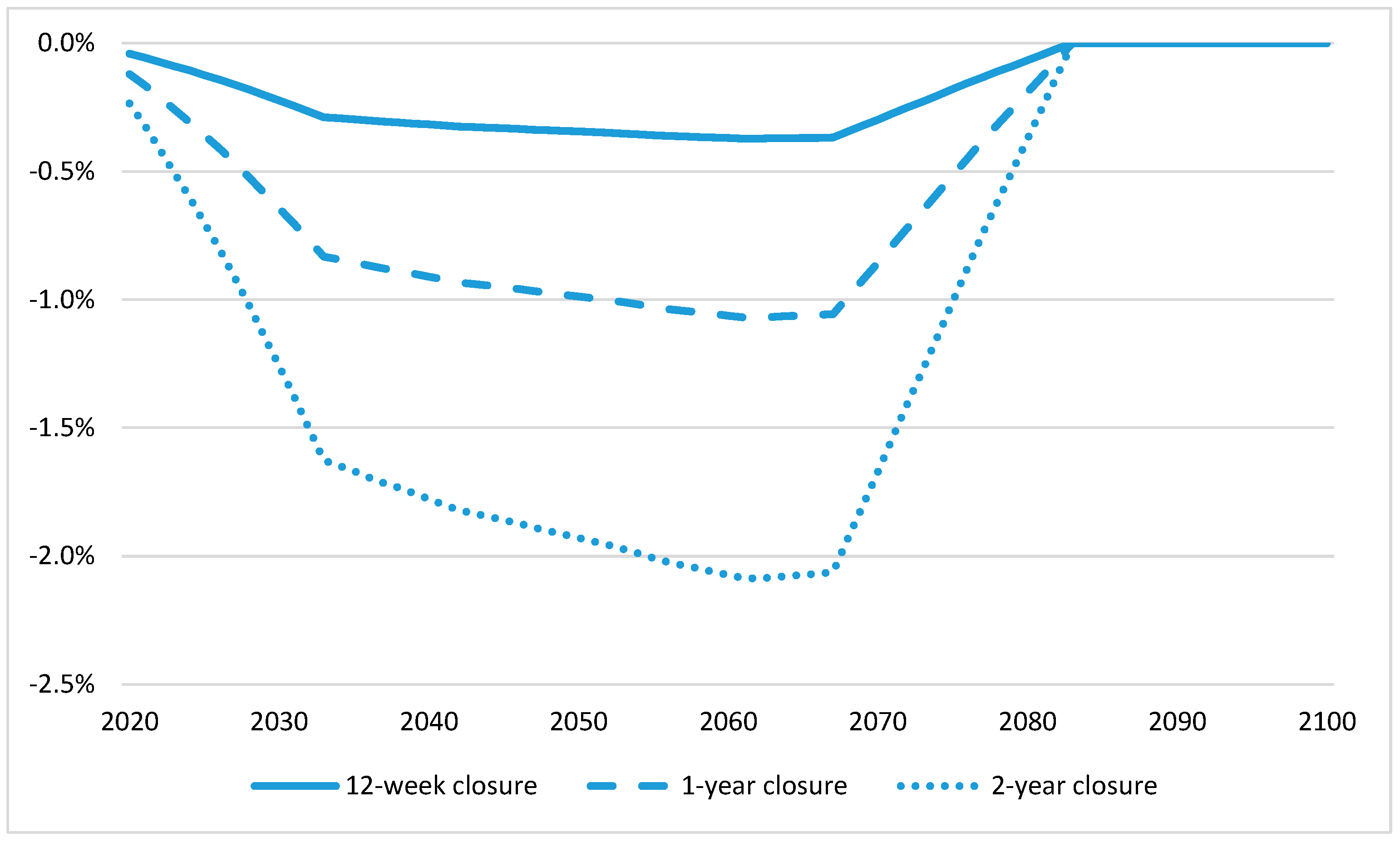 Economies 11 00289 g004