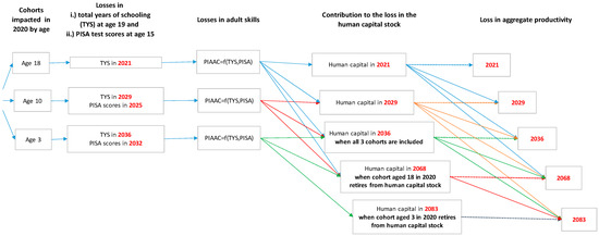 Economies 11 00289 g0a1