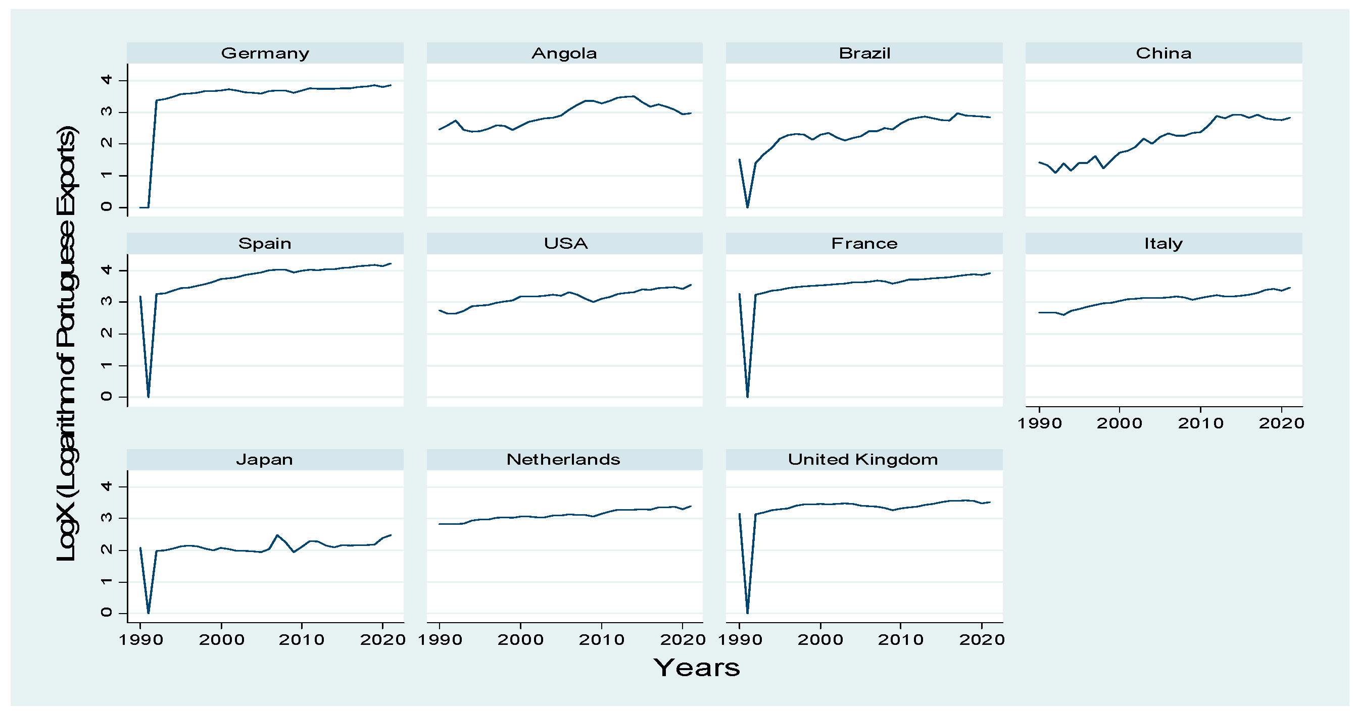 Economies 11 00291 g001 Economies 11 00291 g001