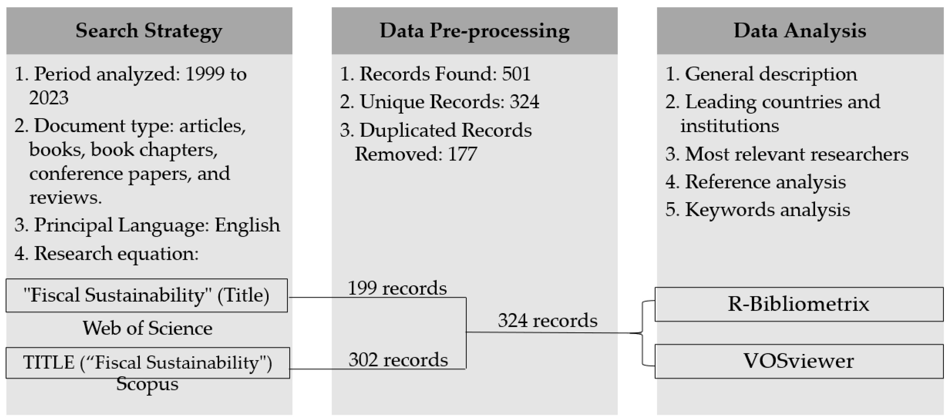 Economies 11 00300 g001