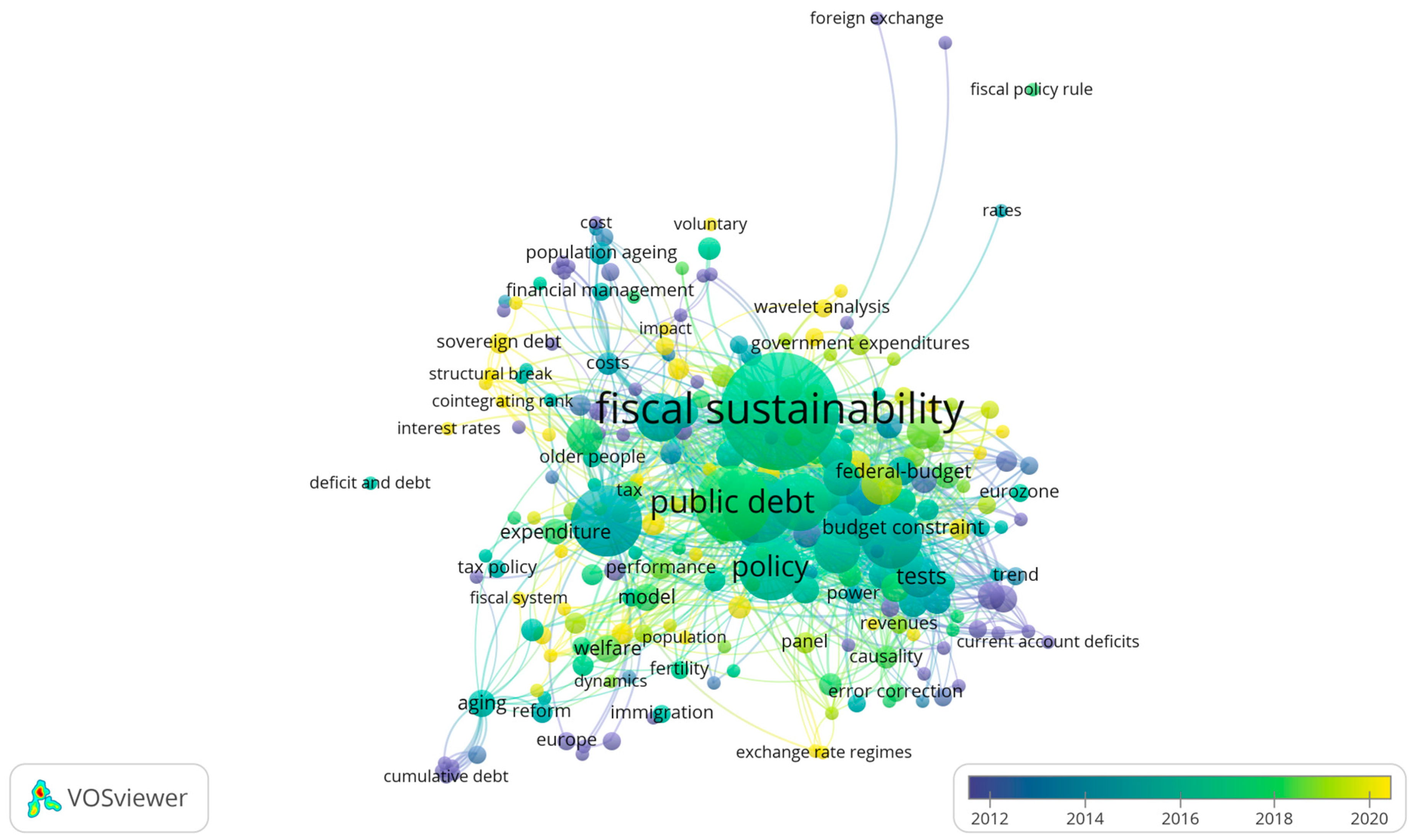 Economies 11 00300 g007a