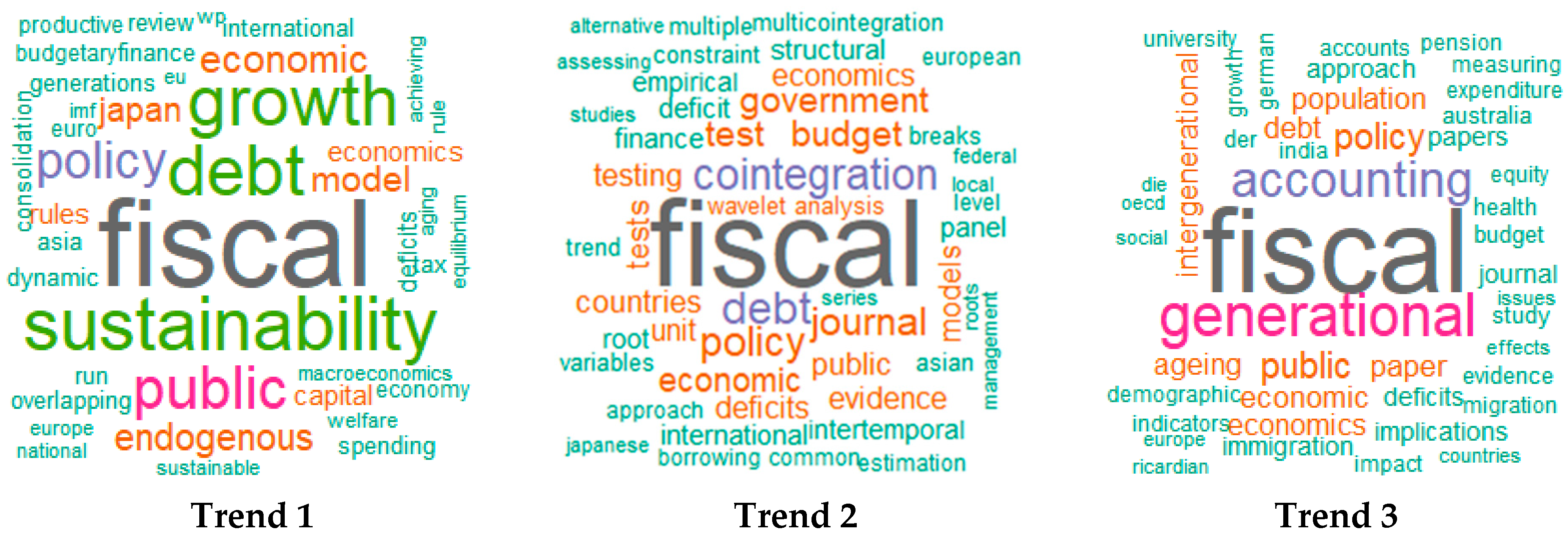 Economies 11 00300 g007b