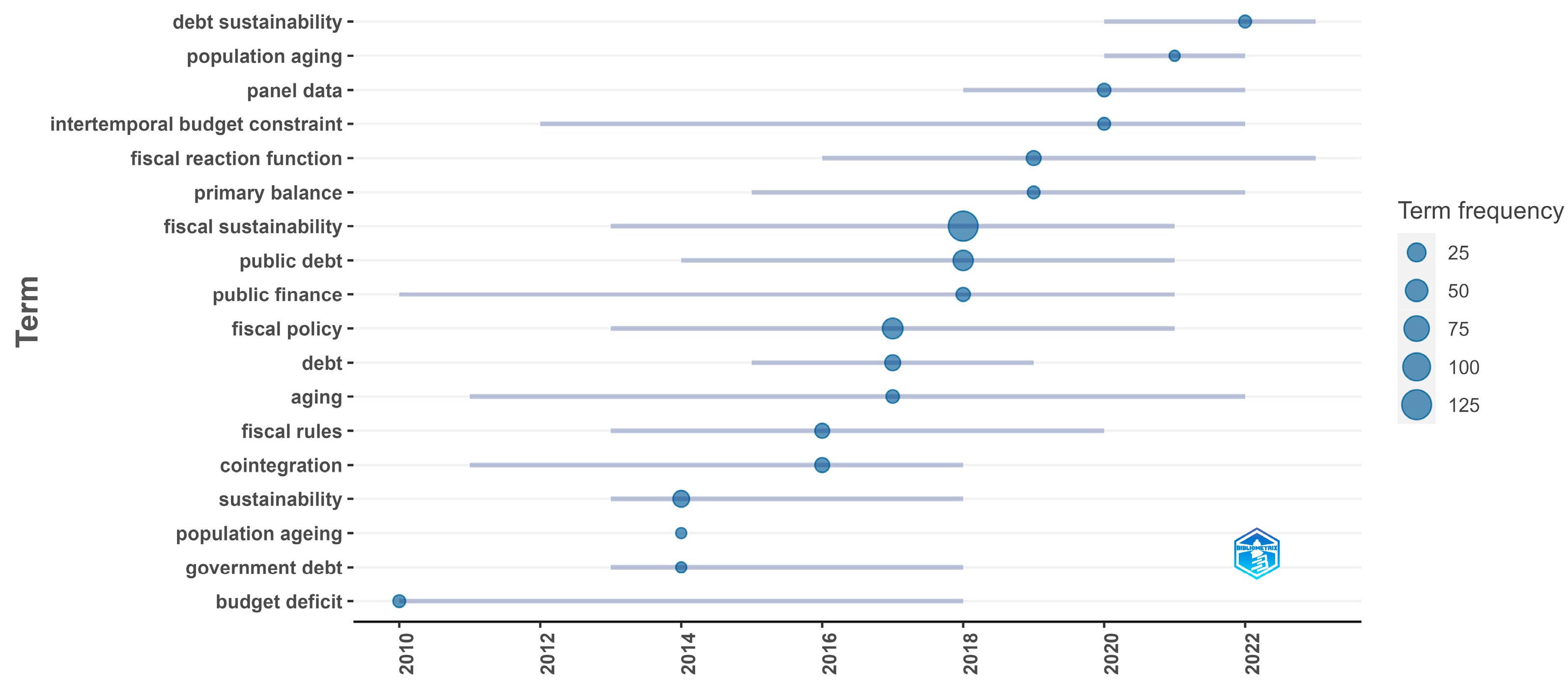 Economies 11 00300 g008