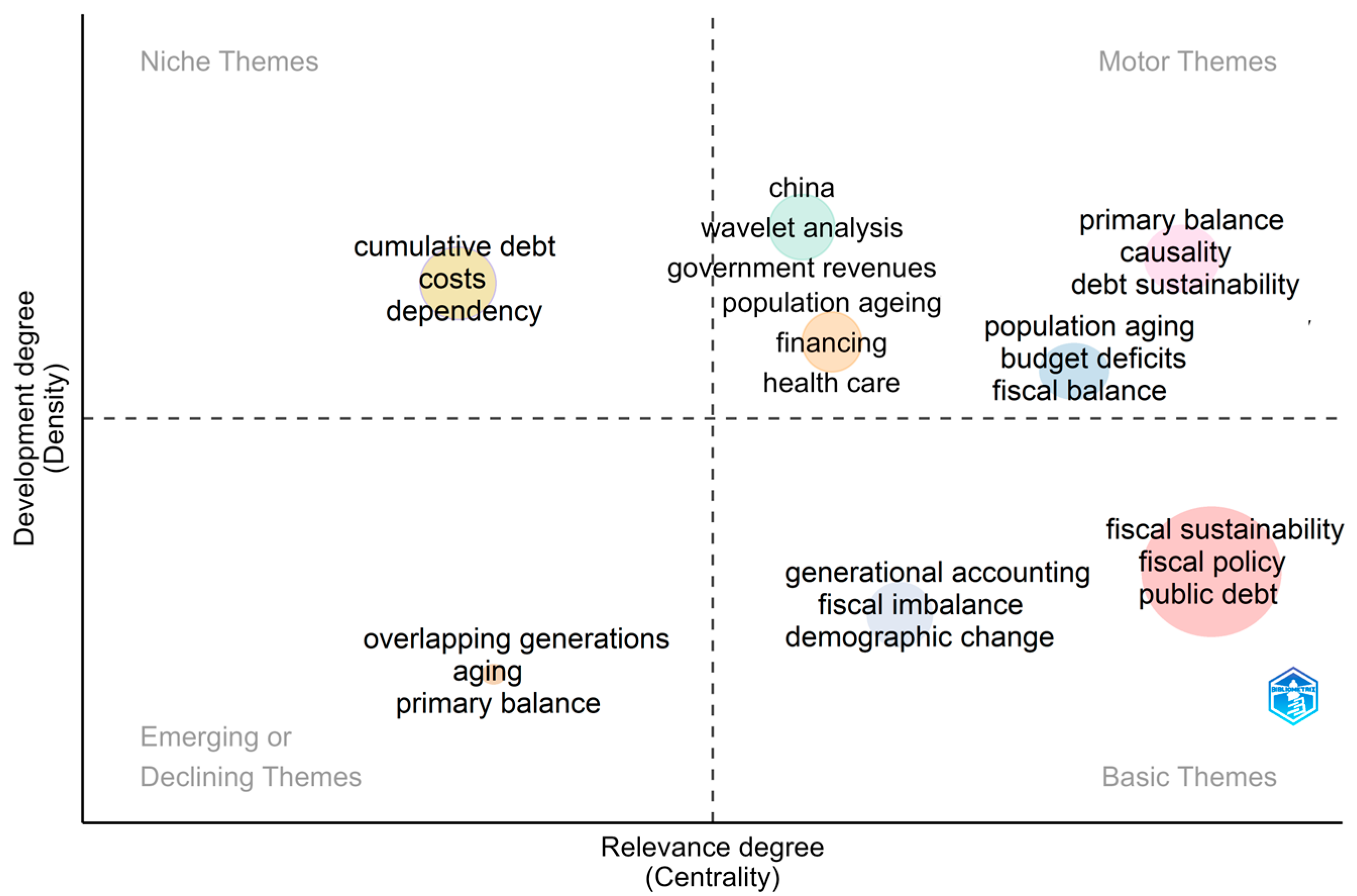 Economies 11 00300 g009