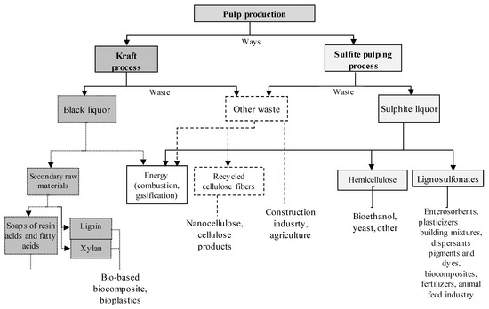 Economies 11 00302 g002