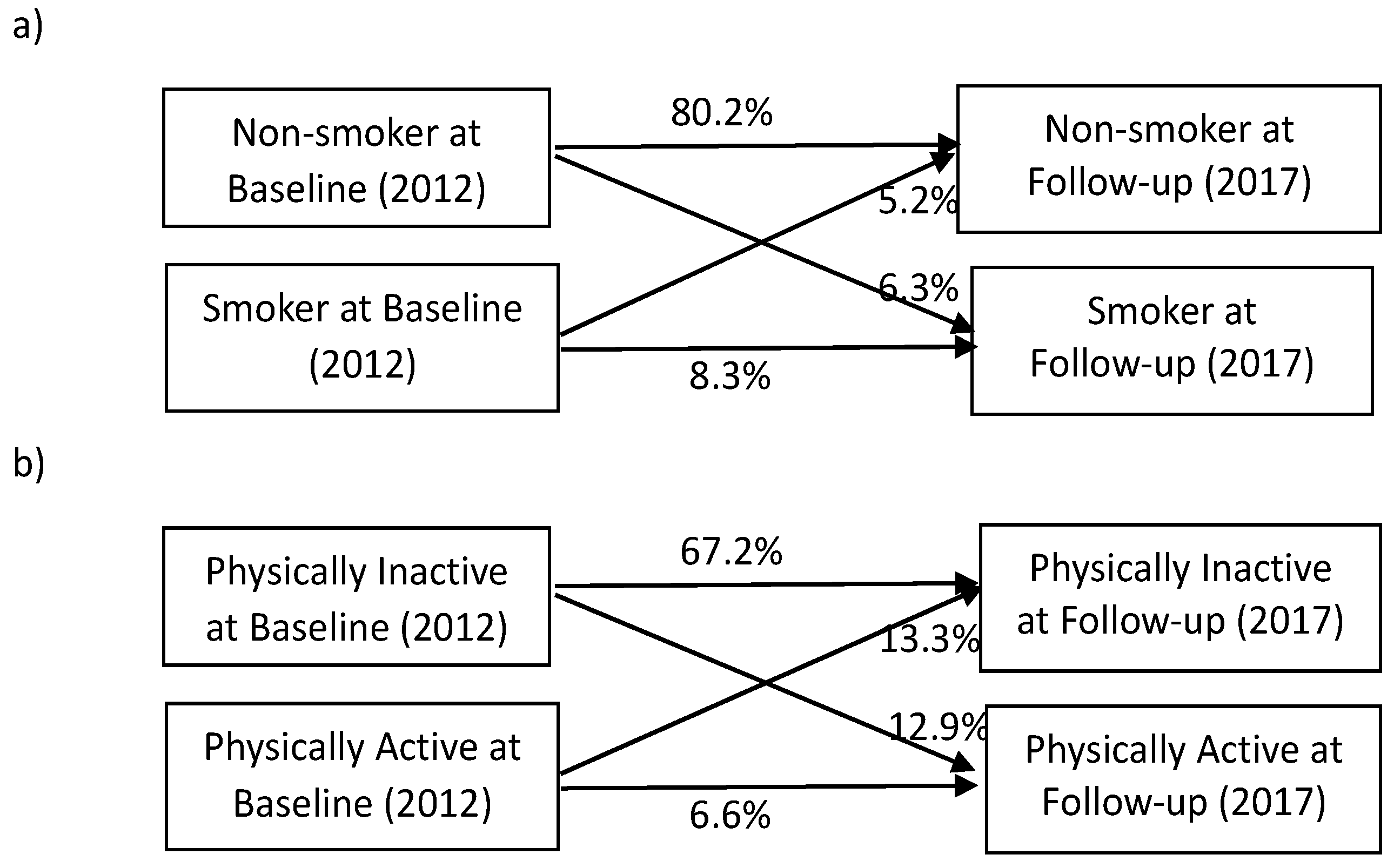 Economies 12 00002 g001