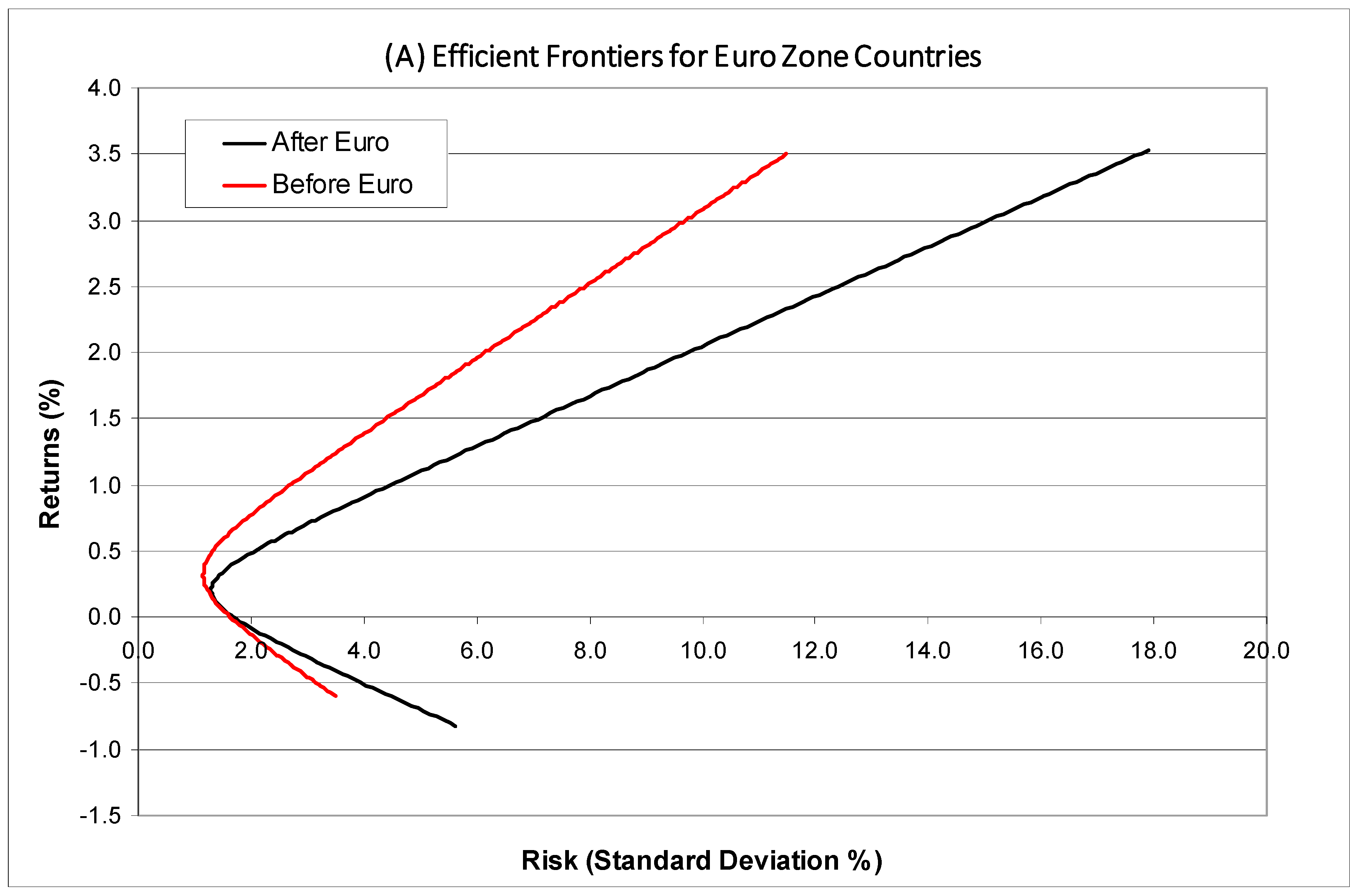 Economies 12 00008 g001a
