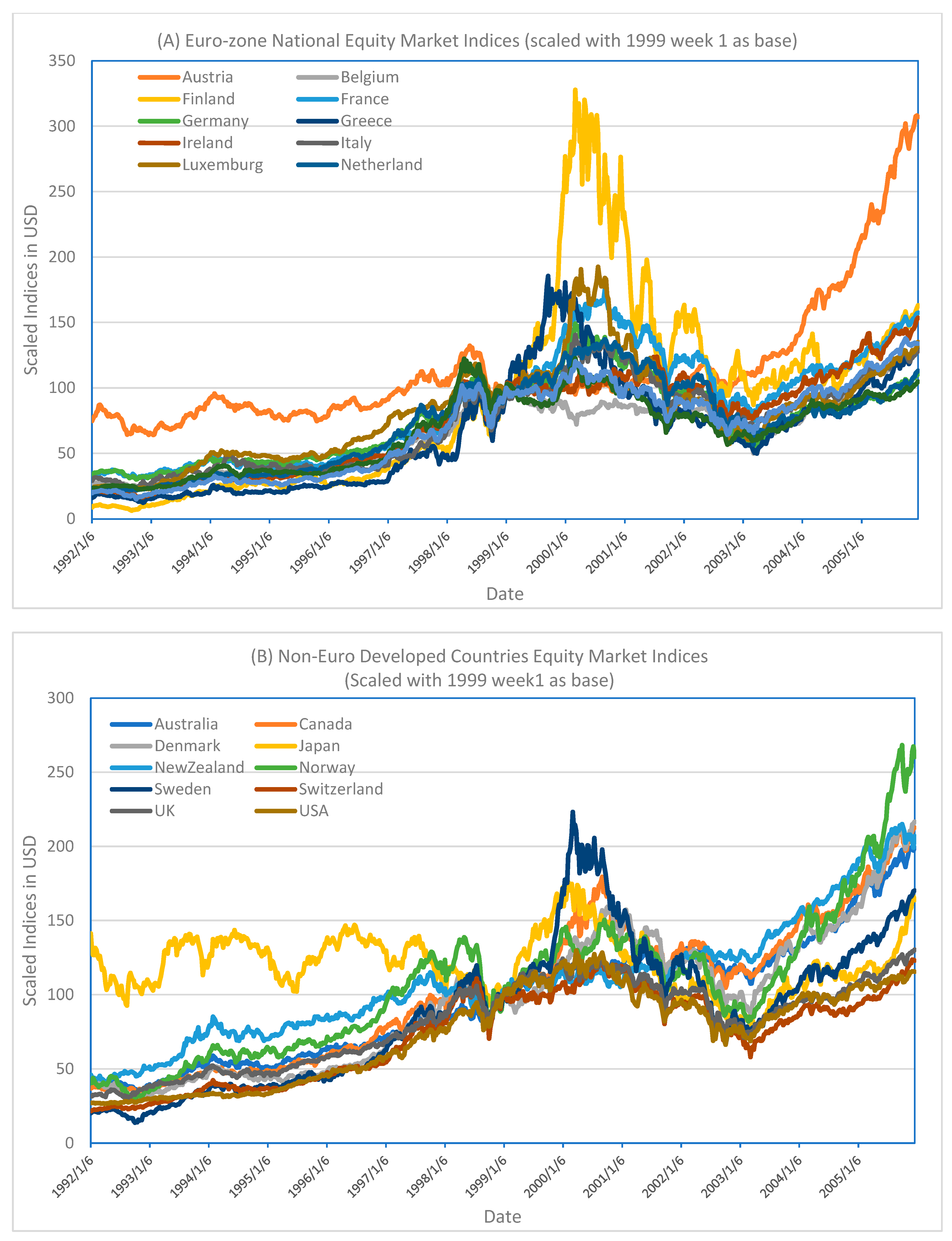 Economies 12 00008 g002