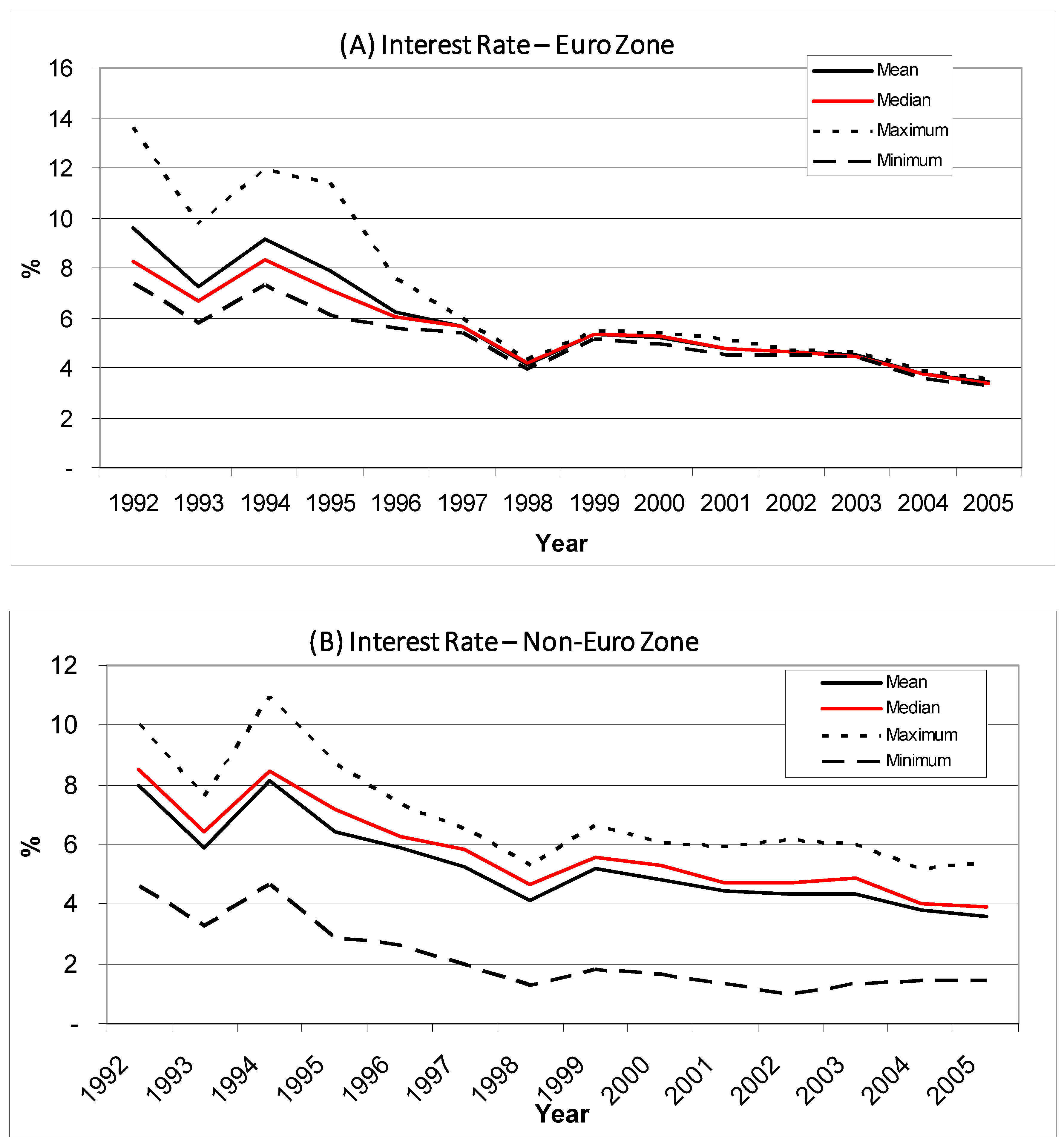 Economies 12 00008 g004