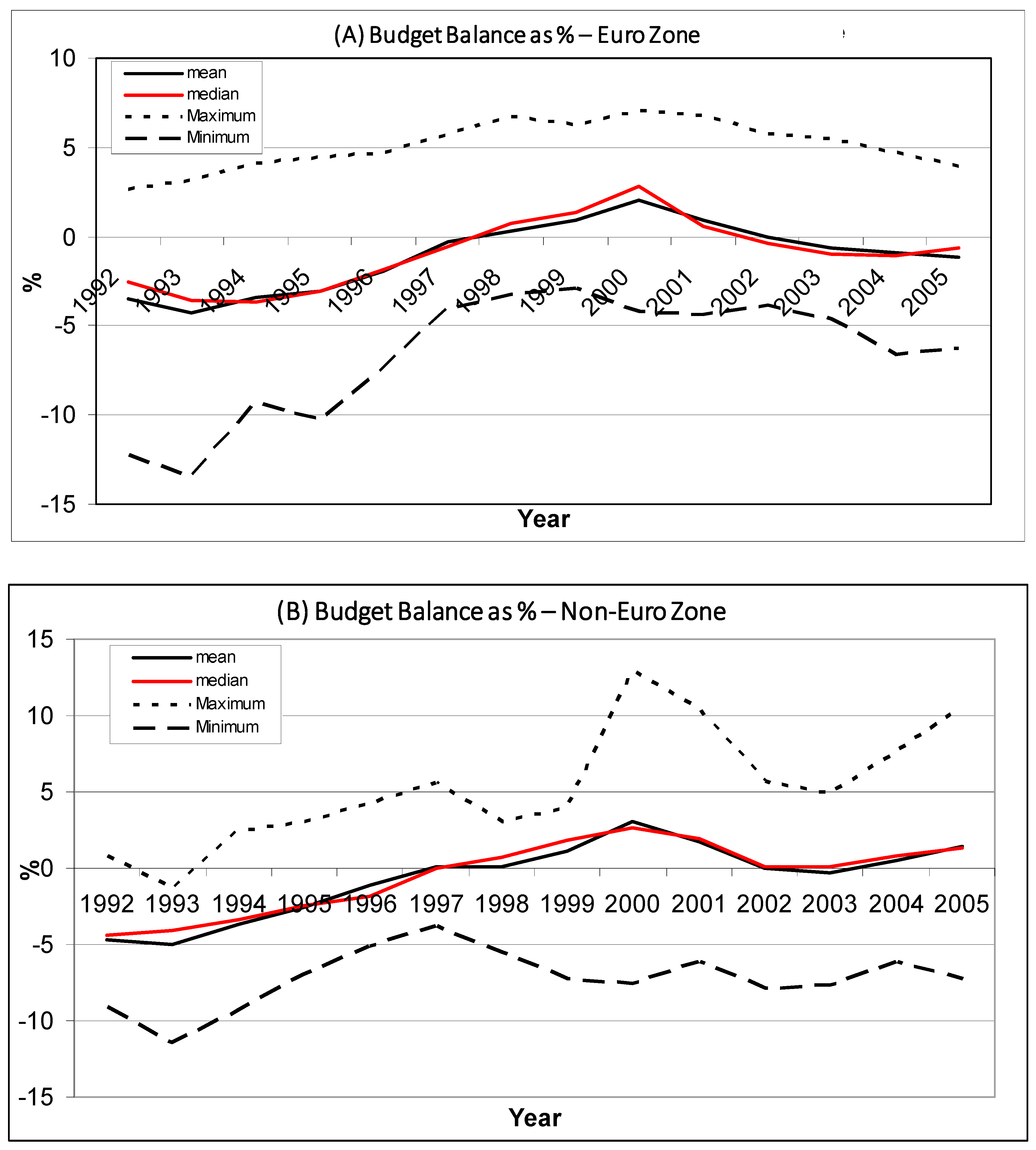 Economies 12 00008 g006