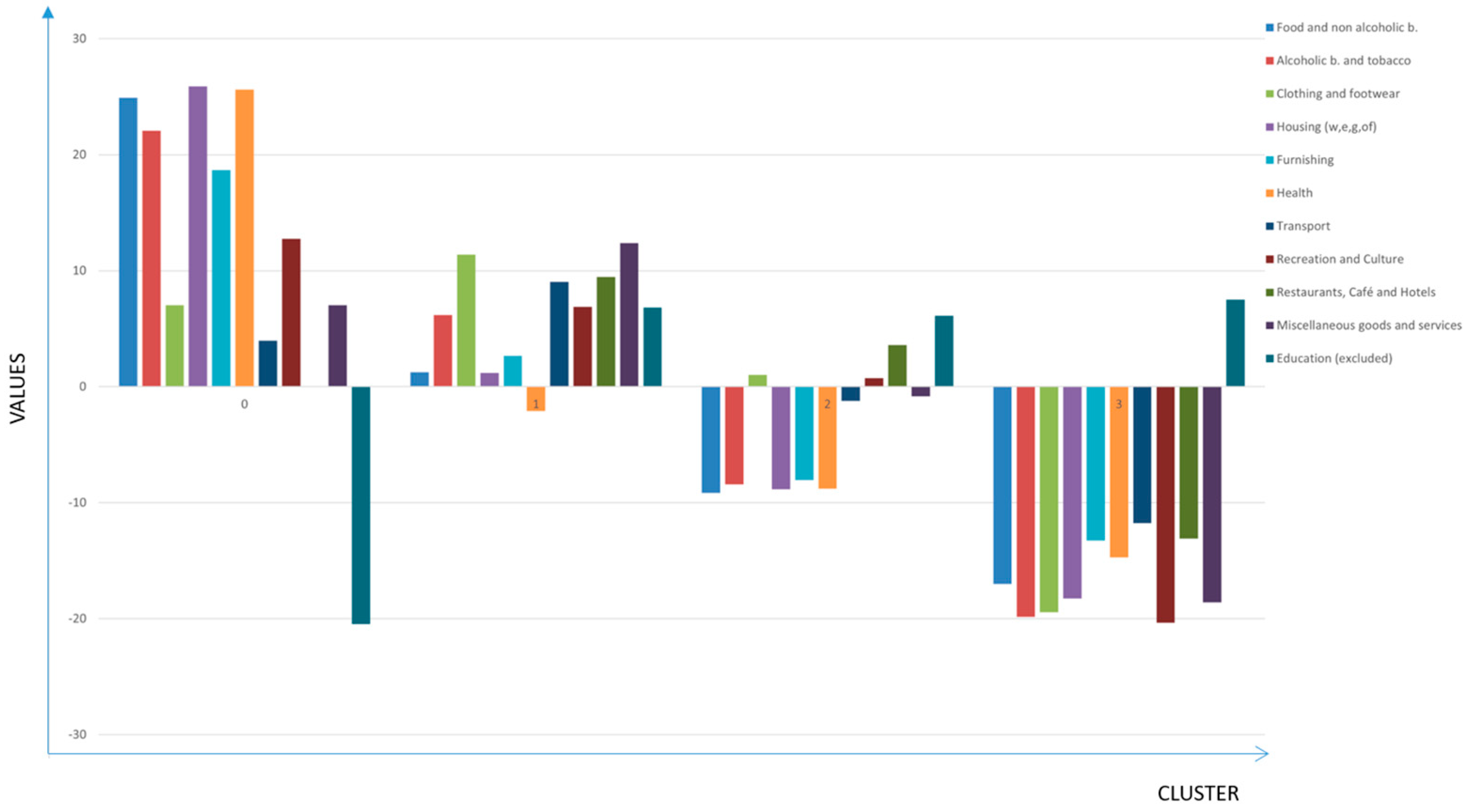 Economies 12 00009 g001