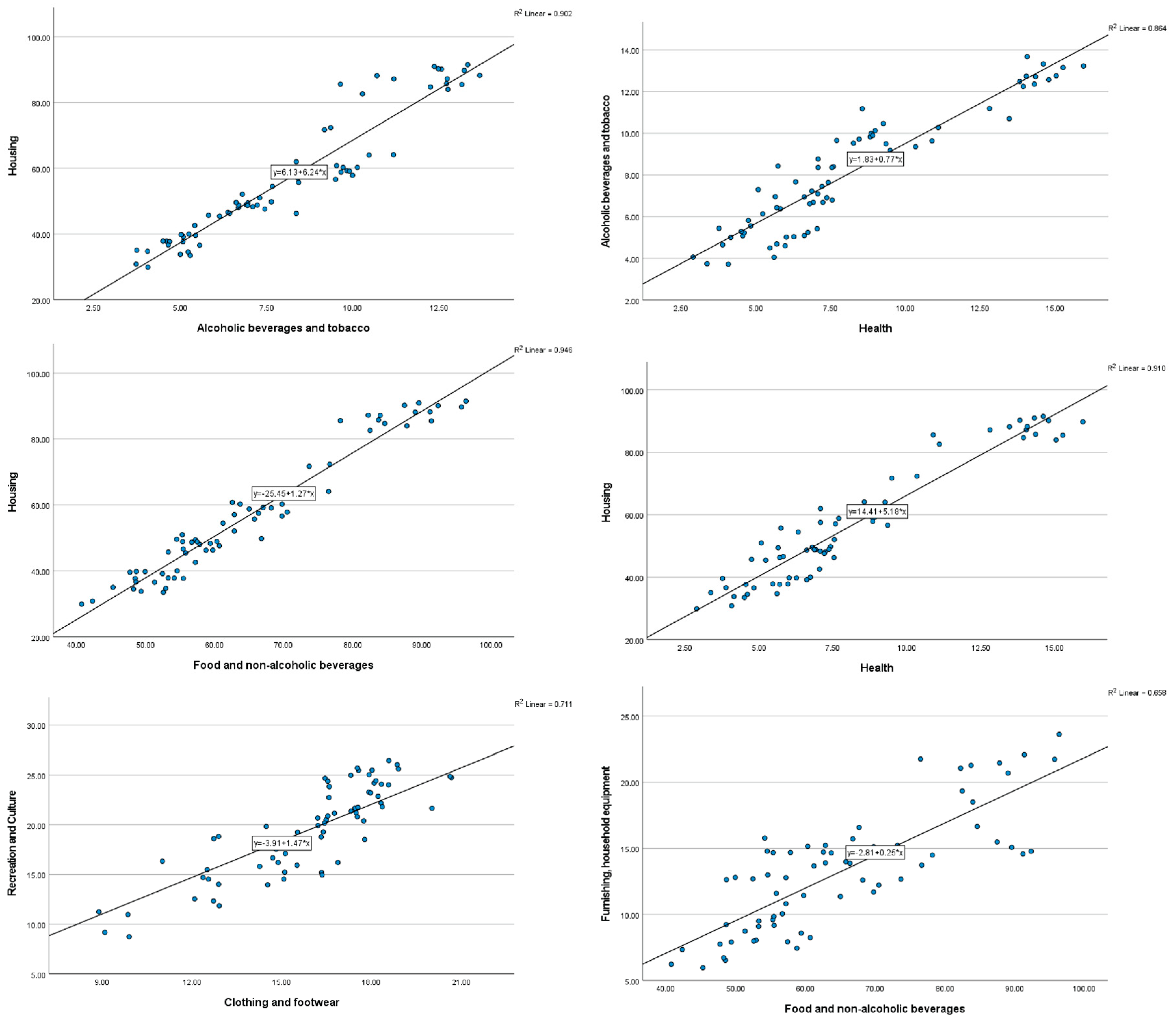 Economies 12 00009 g002