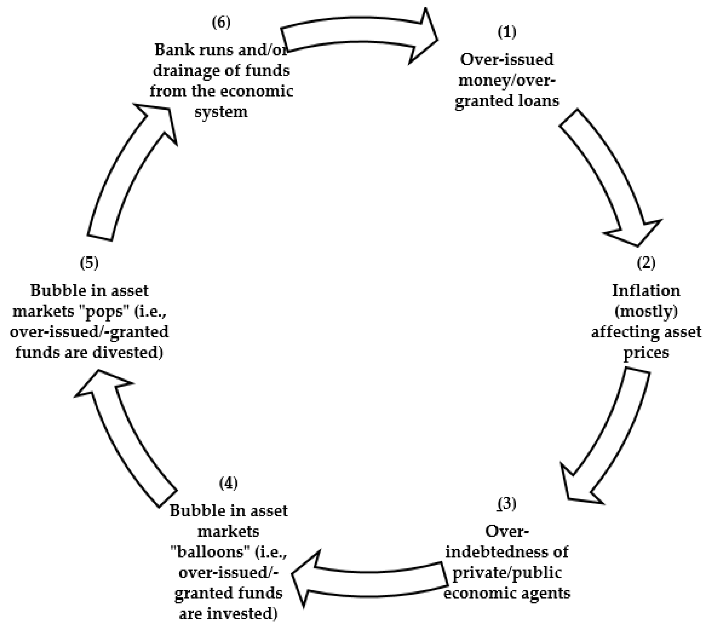 Economies 12 00026 g001 Economies 12 00026 g001