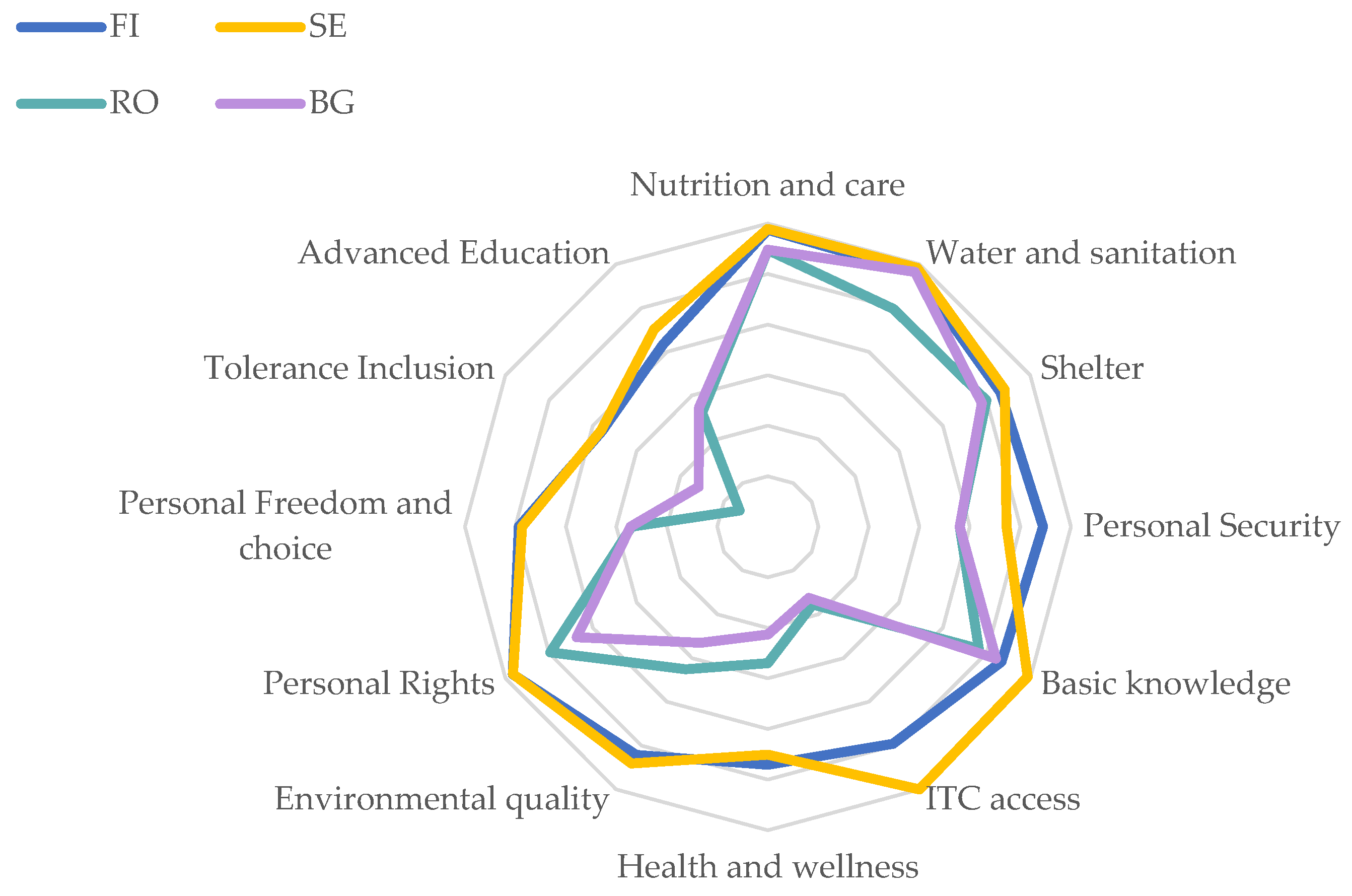 Economies 12 00028 g003