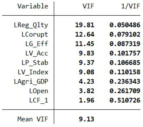 Economies 12 00029 g0a1