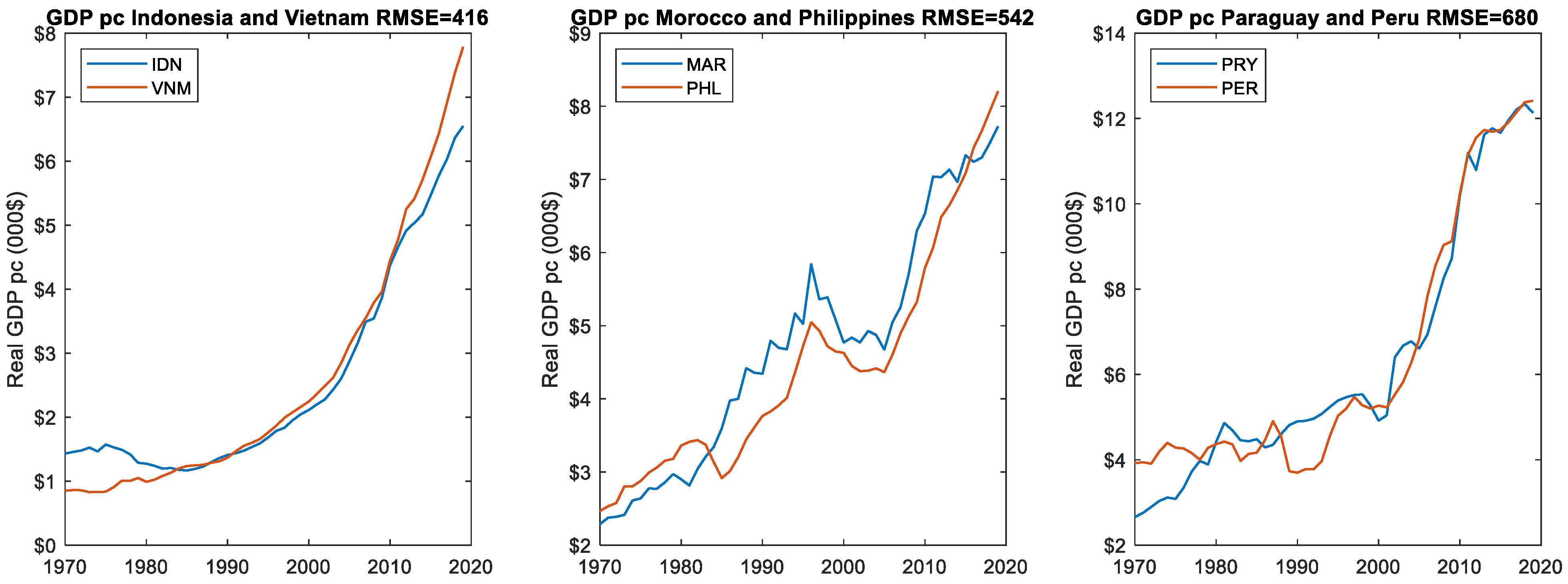 Economies 12 00032 g001 Economies 12 00032 g001