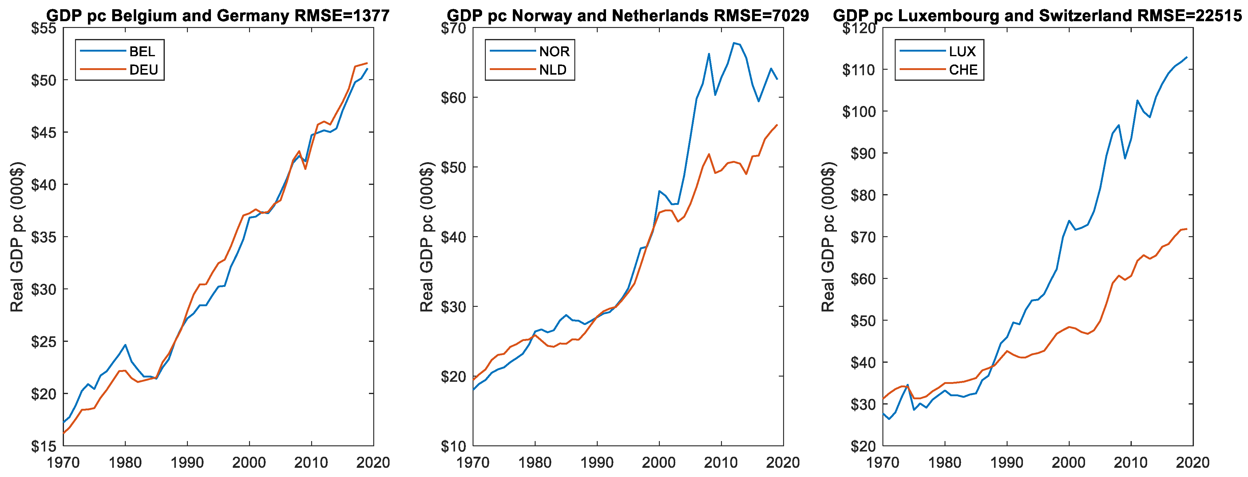 Economies 12 00032 g002 Economies 12 00032 g002