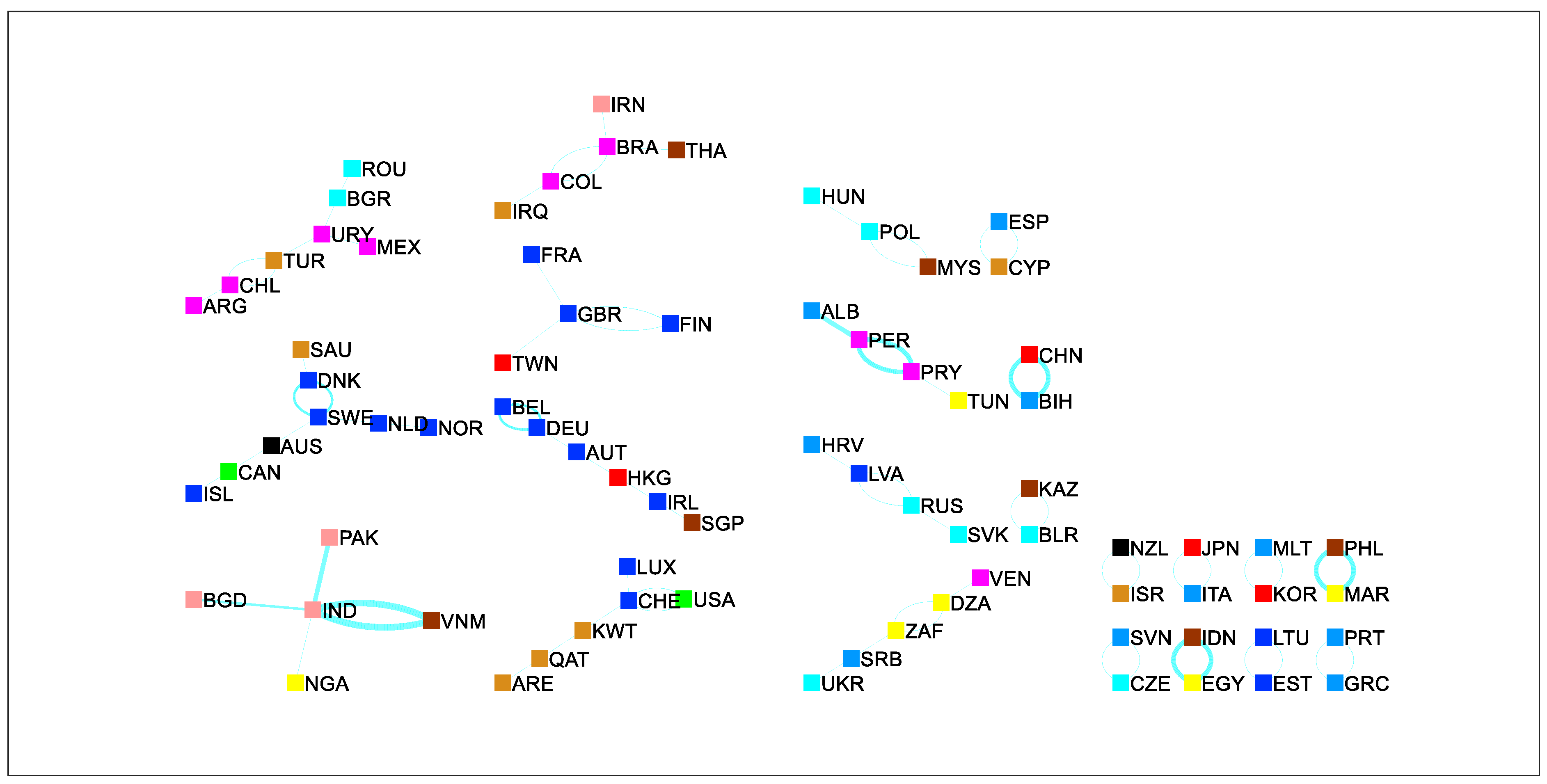 Economies 12 00032 g003 Economies 12 00032 g003