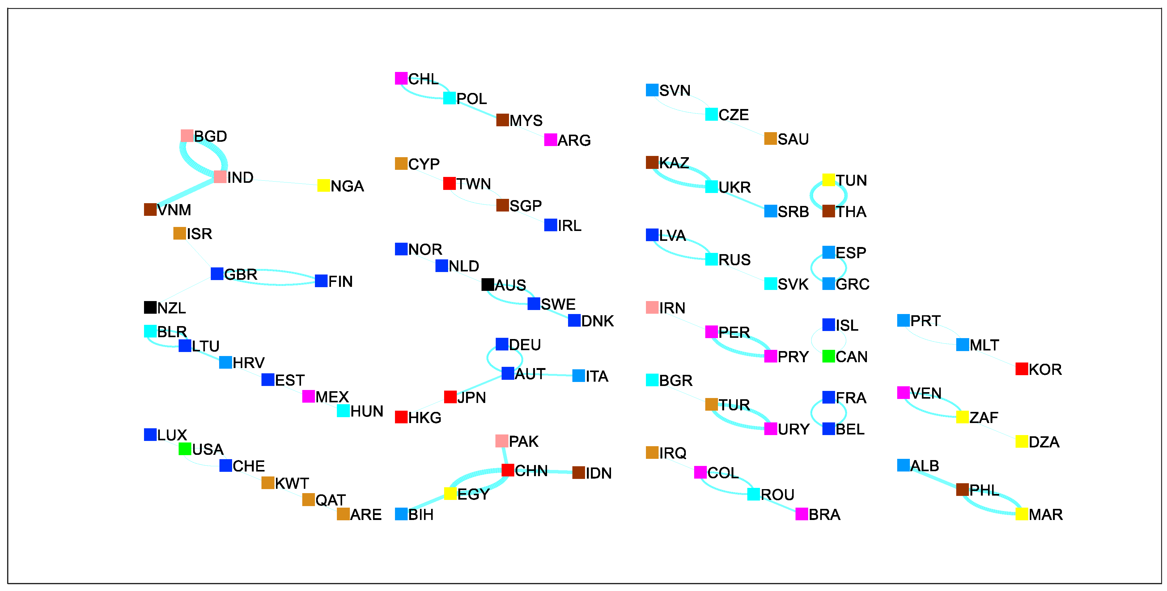 Economies 12 00032 g004 Economies 12 00032 g004