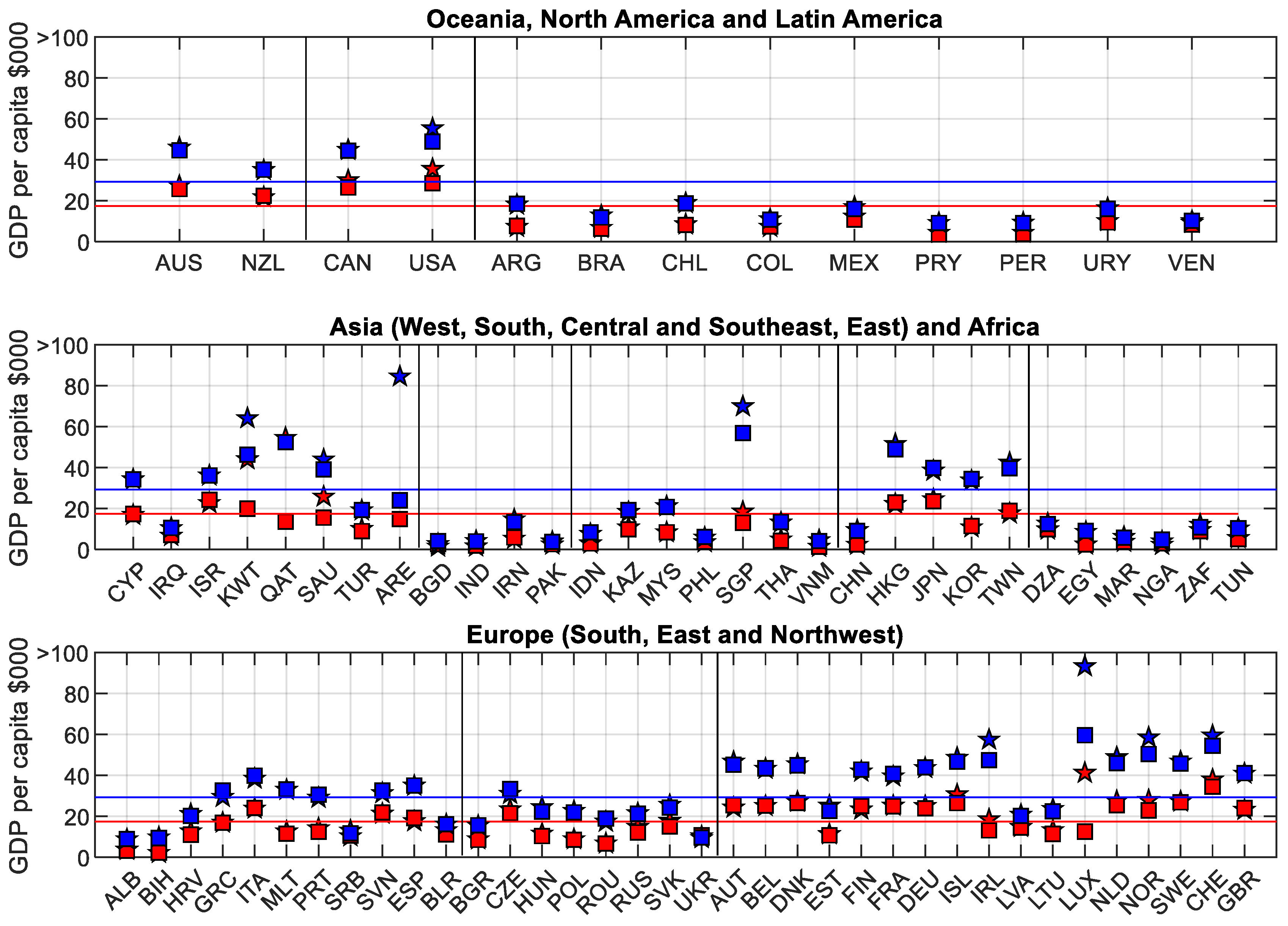Economies 12 00032 g006 Economies 12 00032 g006