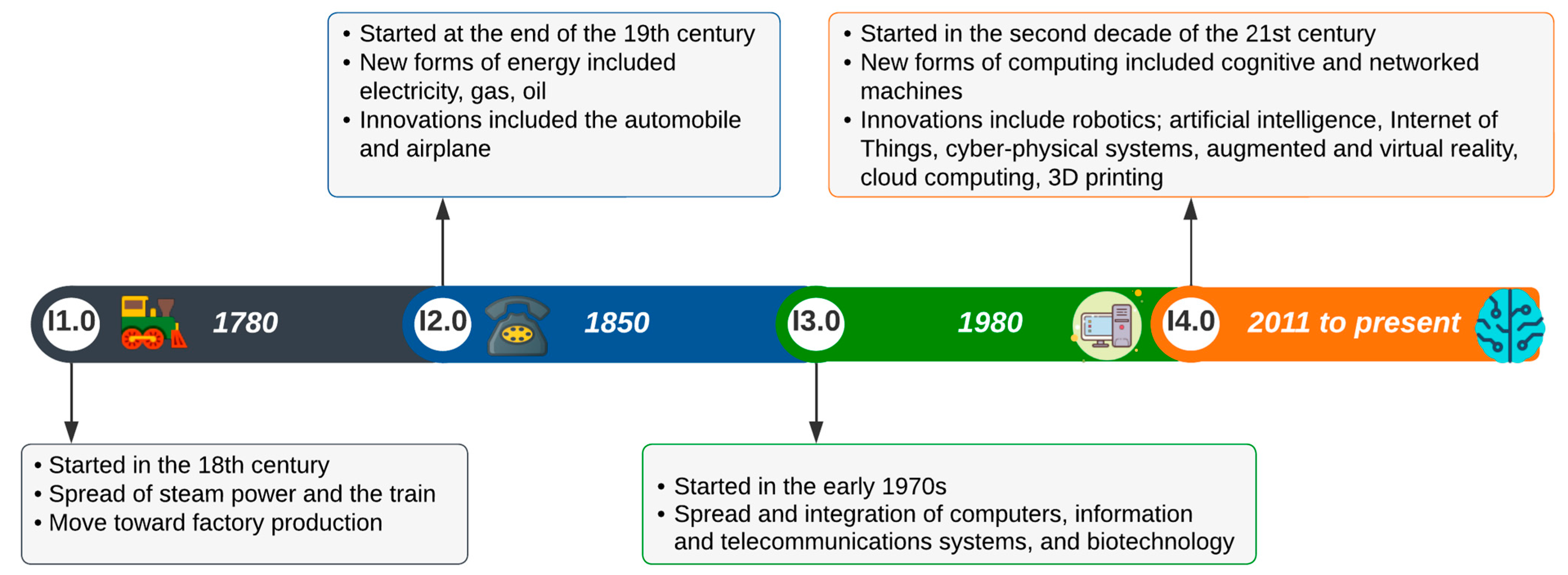 Economies 12 00035 g001