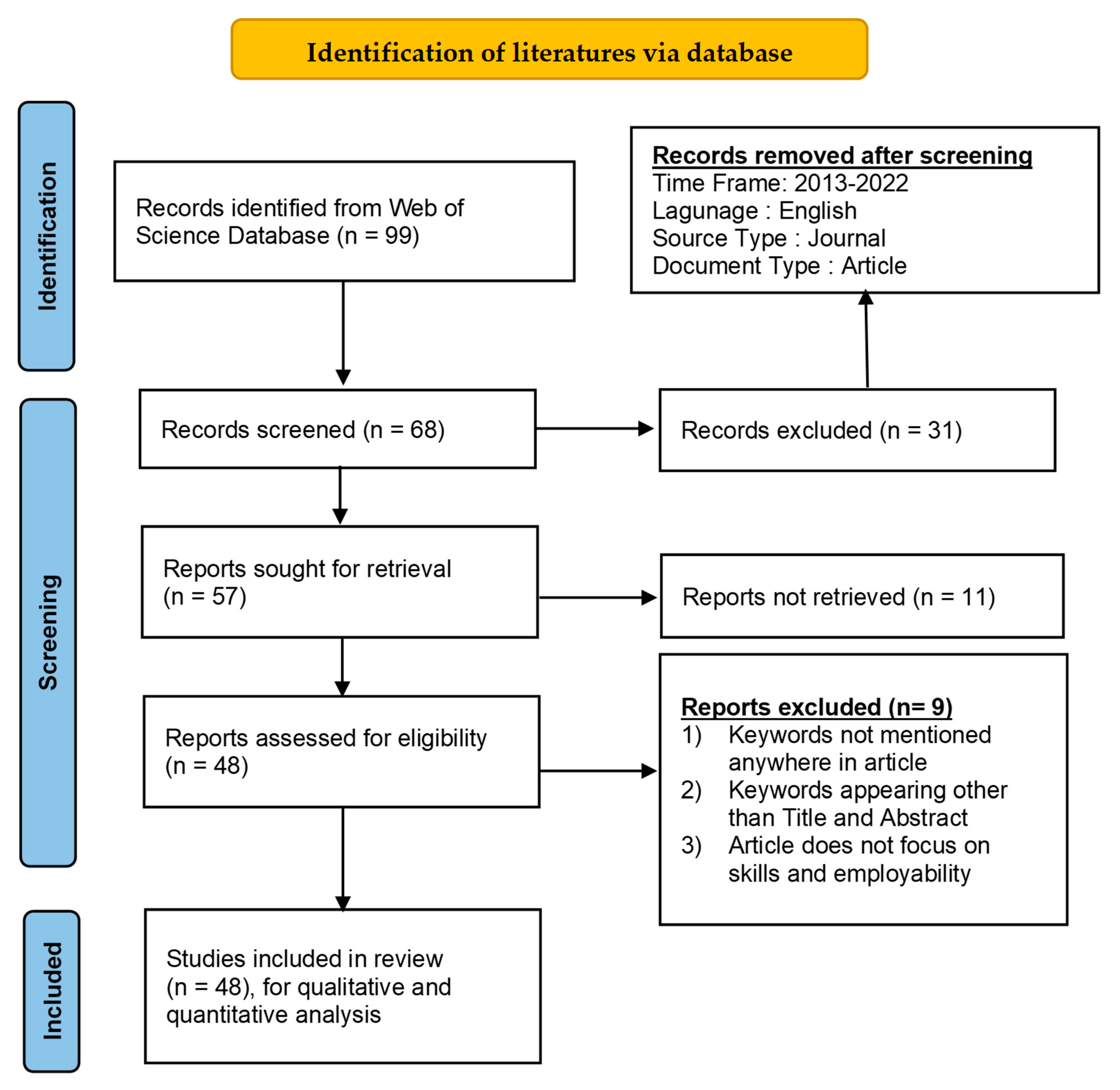 Economies 12 00035 g003