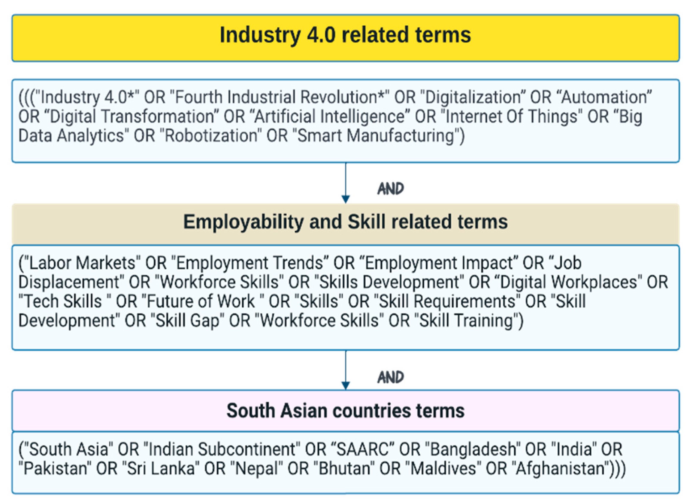 Economies 12 00035 g004