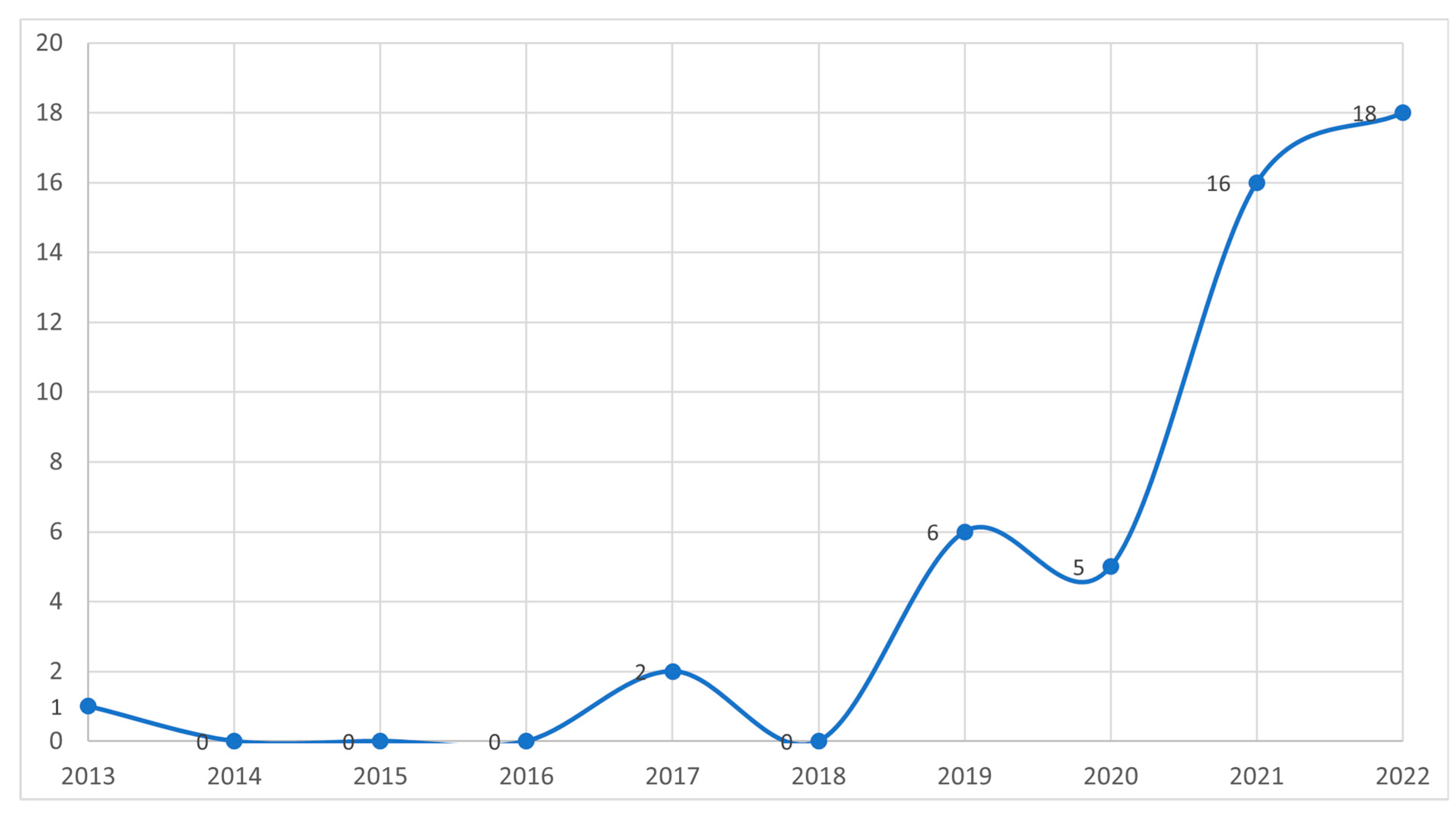 Economies 12 00035 g005