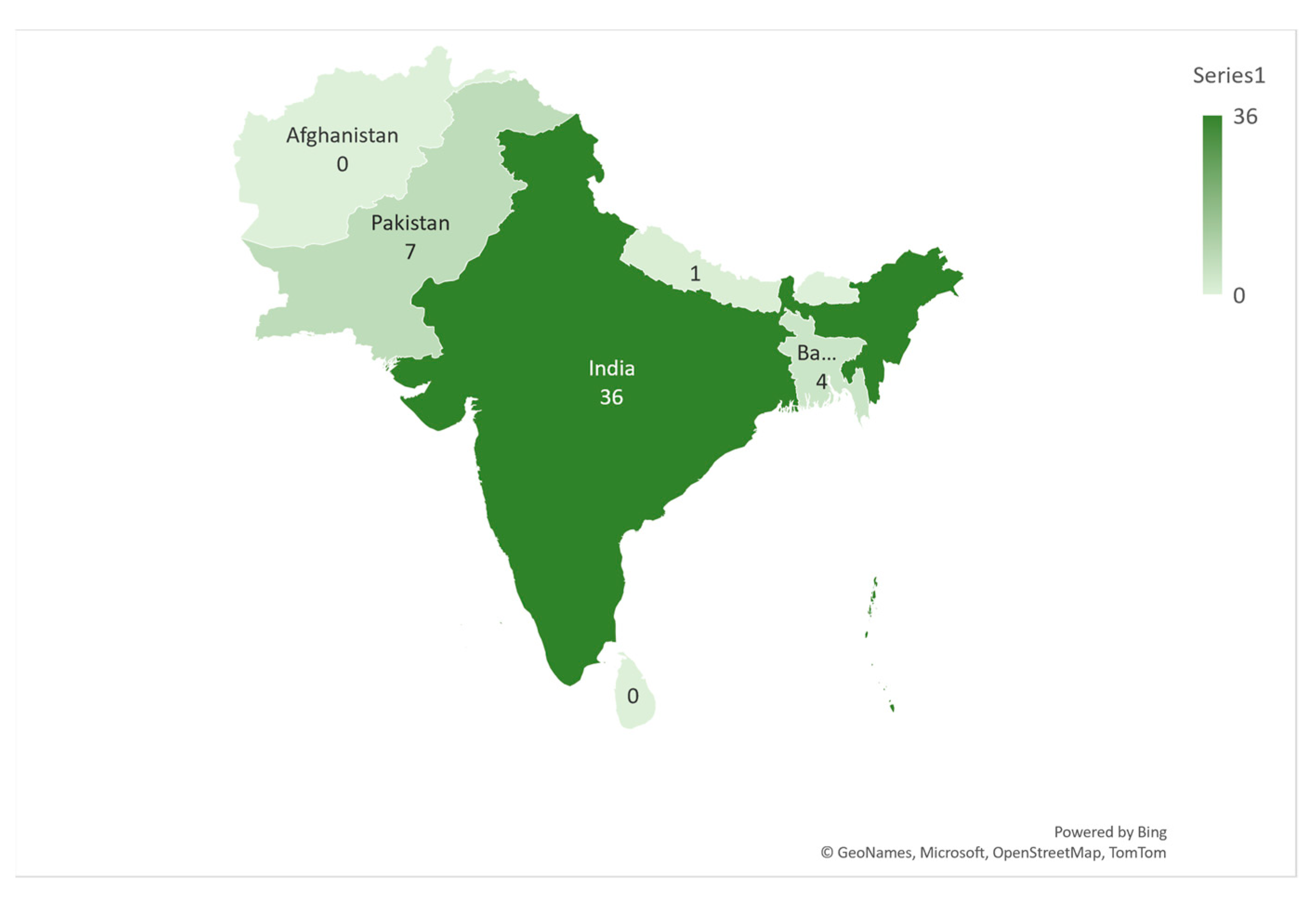 Economies 12 00035 g006