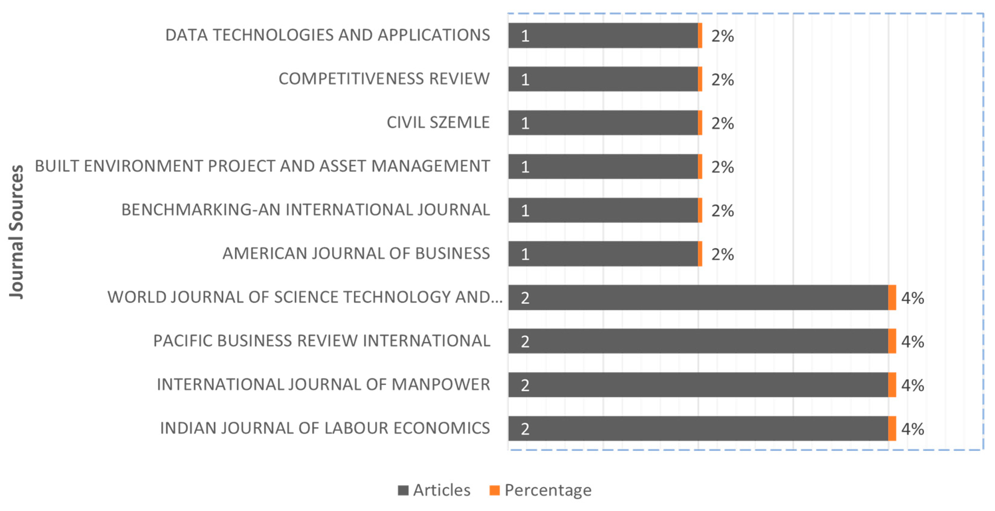 Economies 12 00035 g007