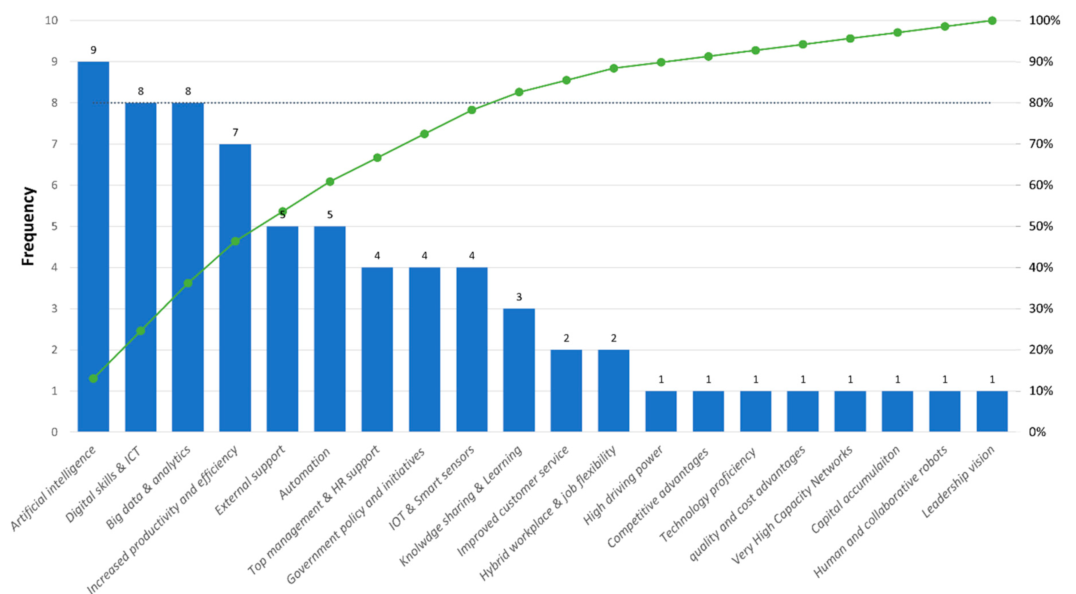 Economies 12 00035 g008