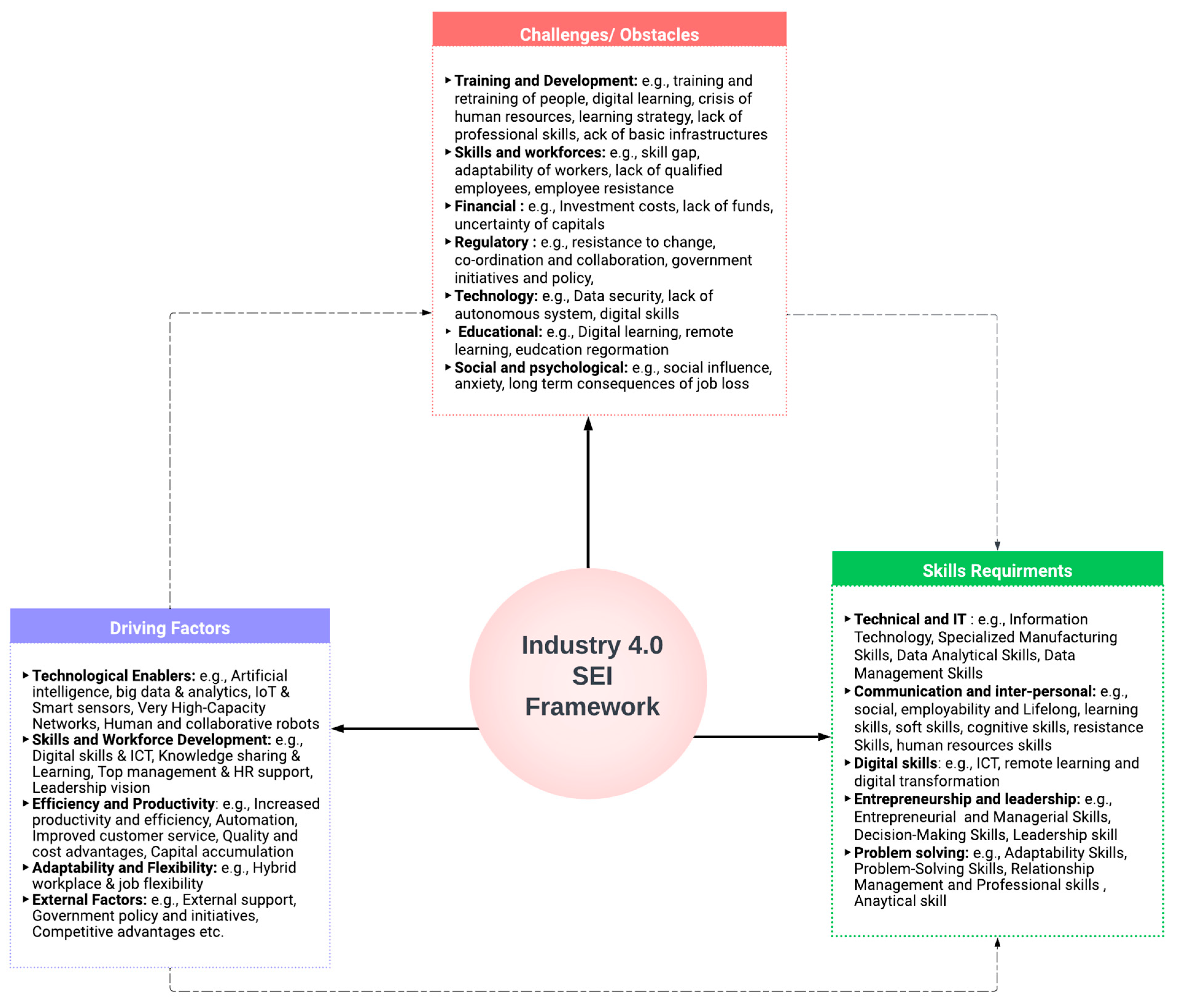 Economies 12 00035 g010