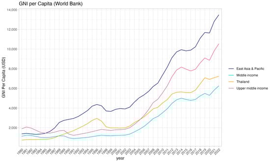 Economies 12 00036 g0a1