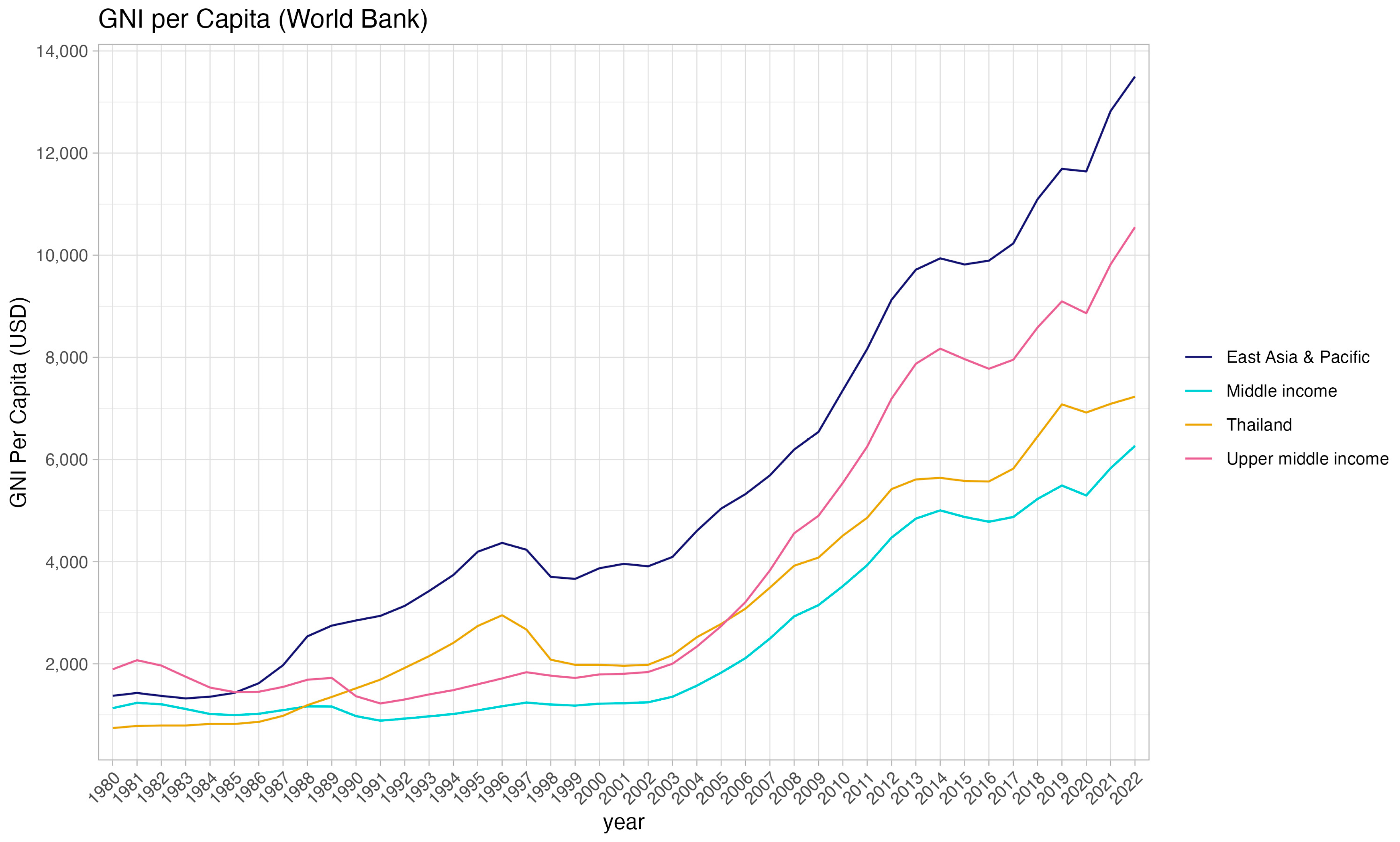 Economies 12 00036 g0a1 Economies 12 00036 g0a1