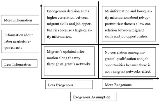 Economies 12 00038 g0a1
